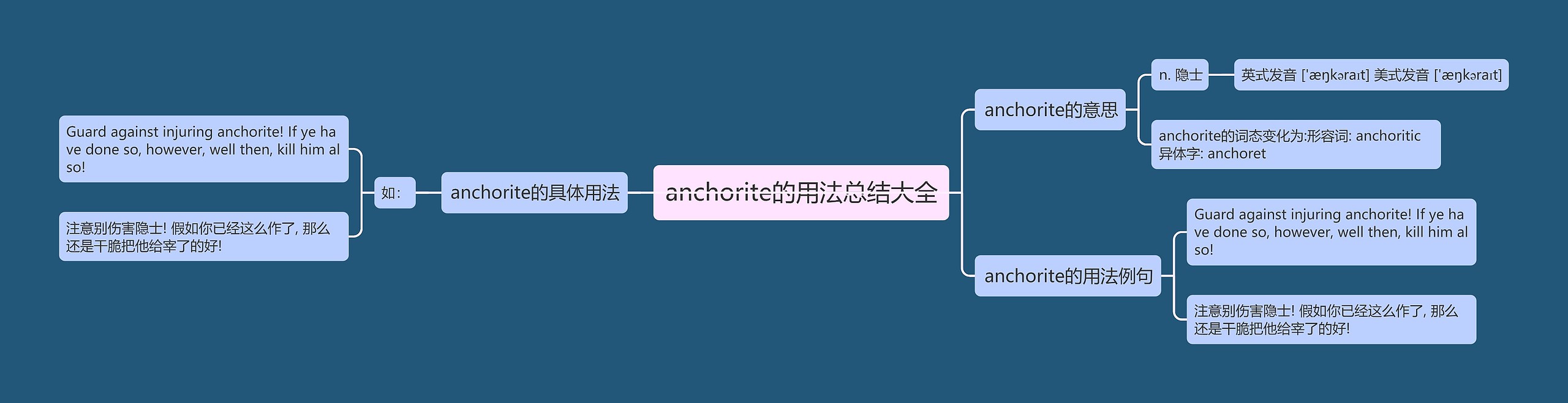 anchorite的用法总结大全思维导图