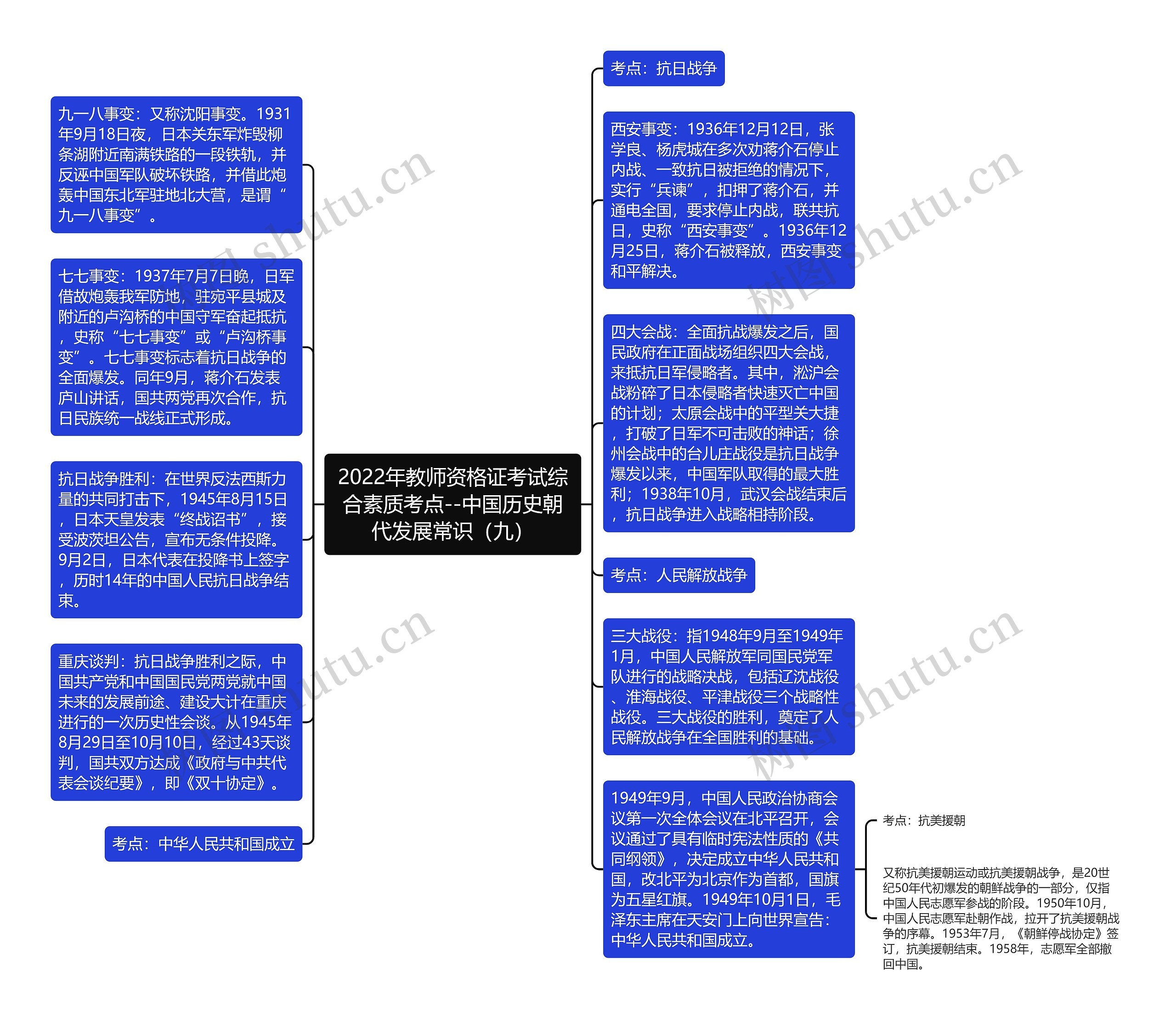 2022年教师资格证考试综合素质考点--中国历史朝代发展常识（九）