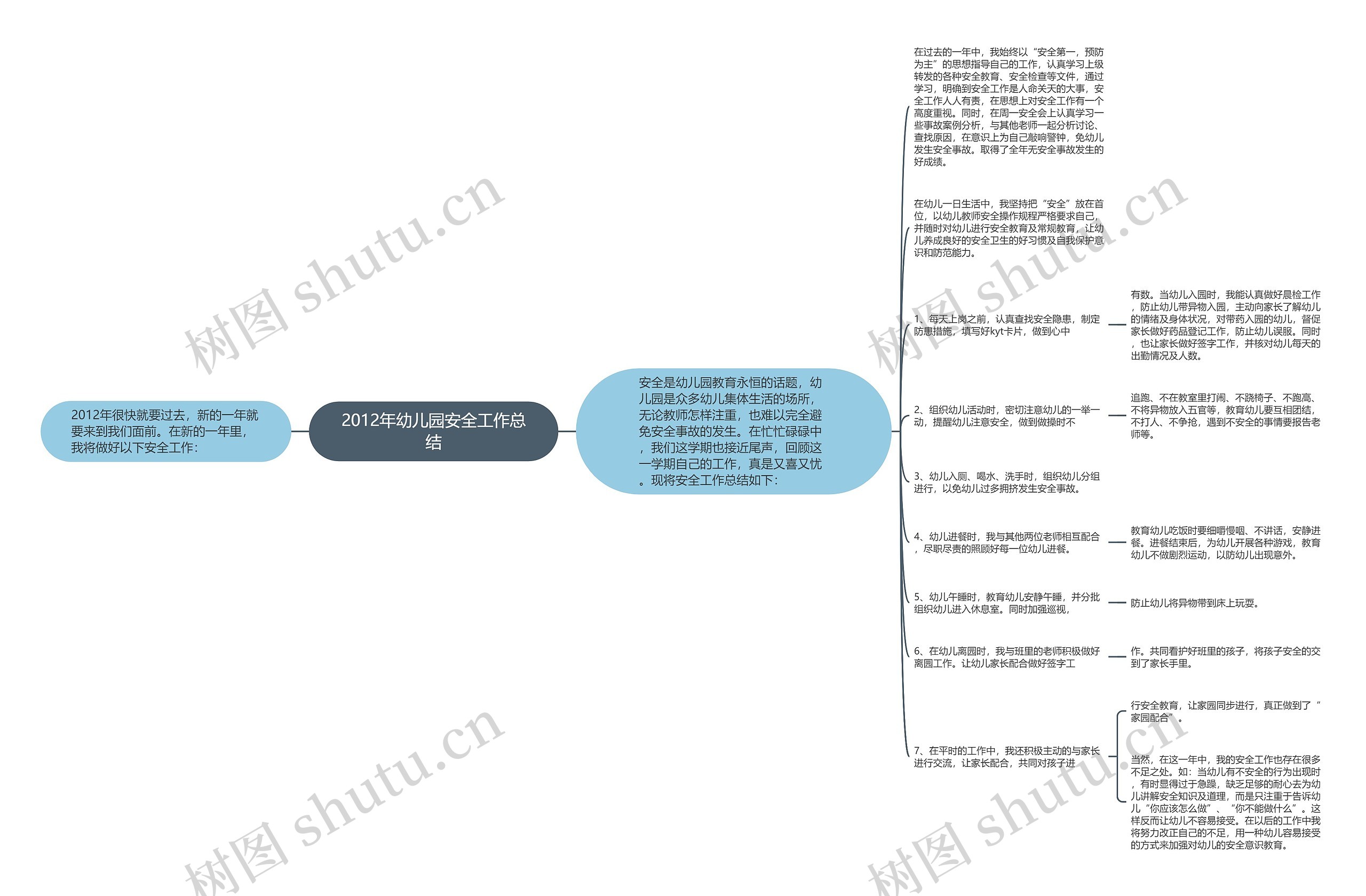 2012年幼儿园安全工作总结思维导图