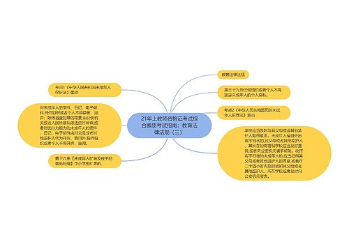 21年上教师资格证考试综合素质考试指南：教育法律法规（三）