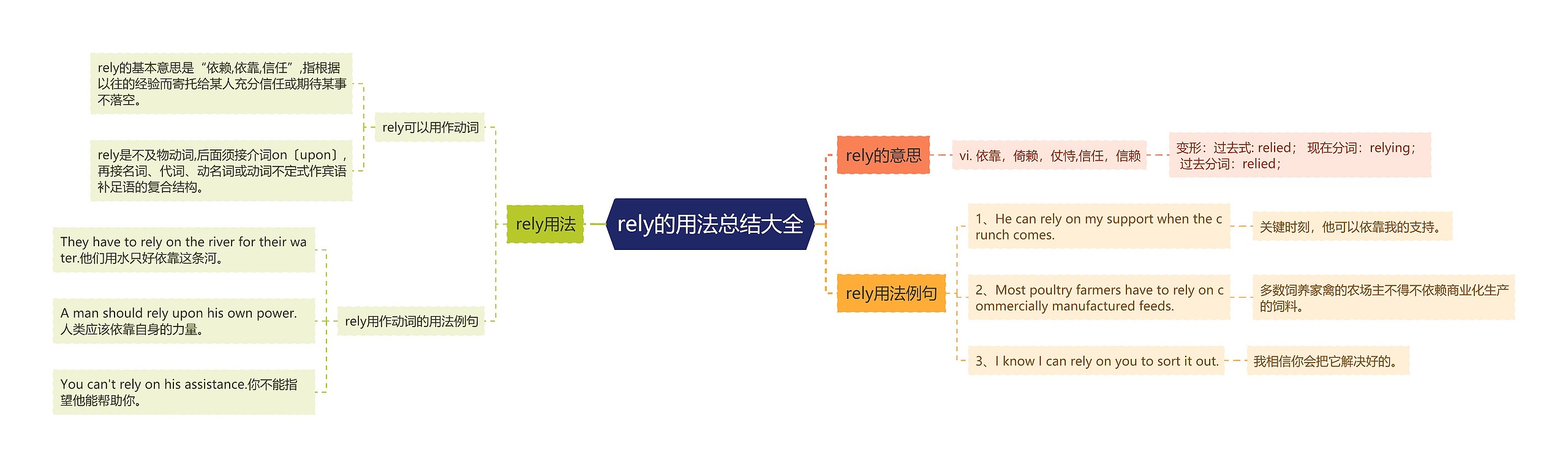 rely的用法总结大全