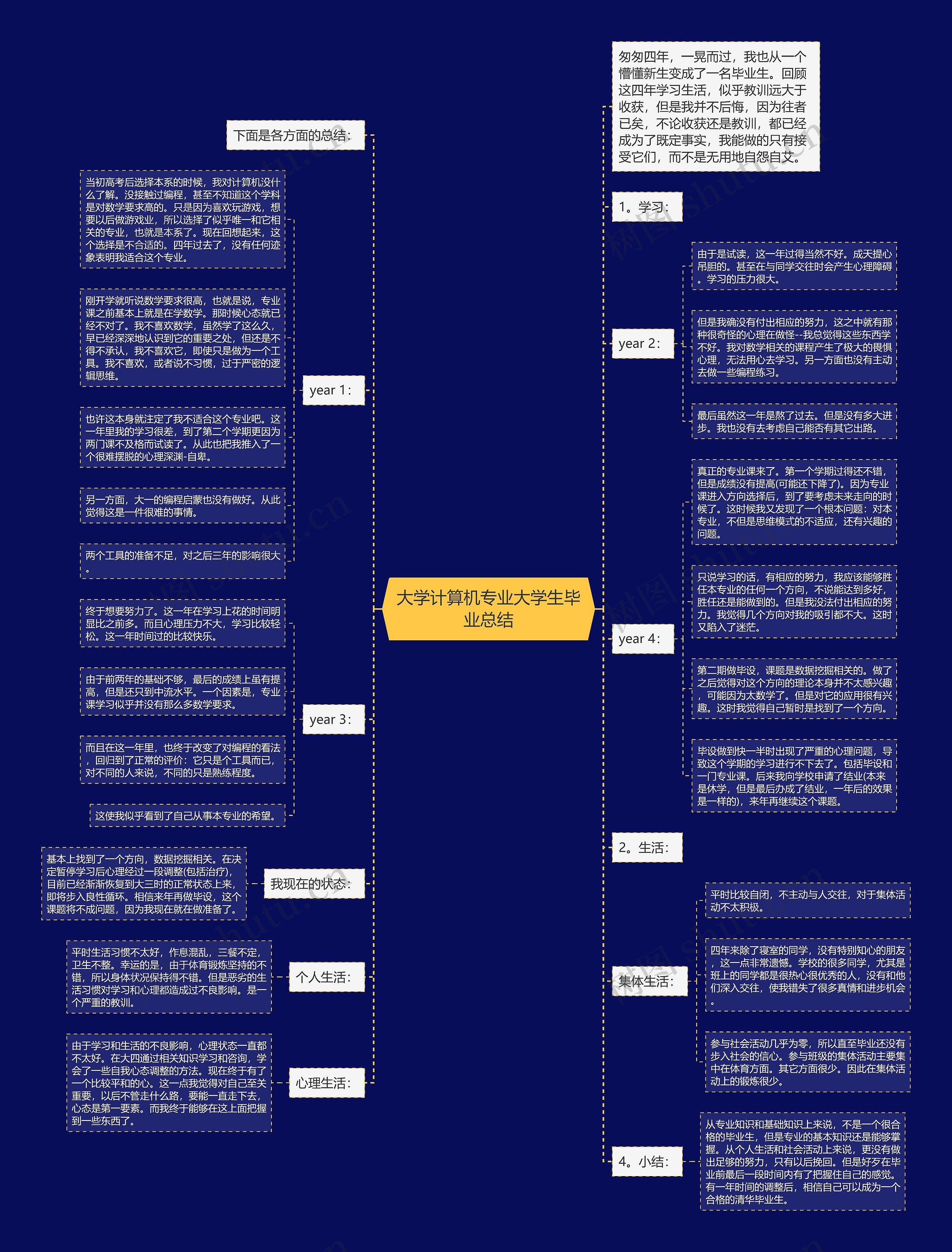 大学计算机专业大学生毕业总结思维导图高清图 大学计算机专业大学生毕业总结思维导图