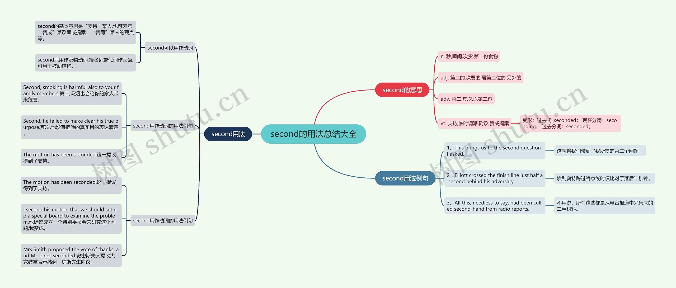 second的用法总结大全思维导图