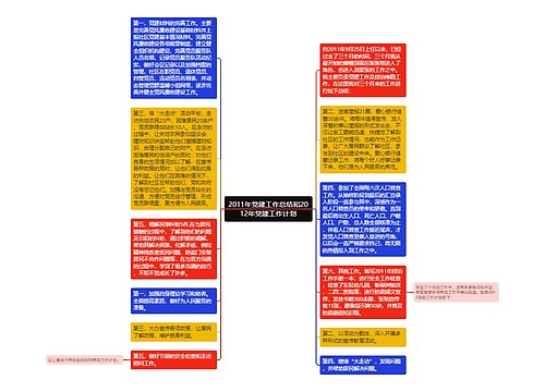 2011年党建工作总结和2012年党建工作计划