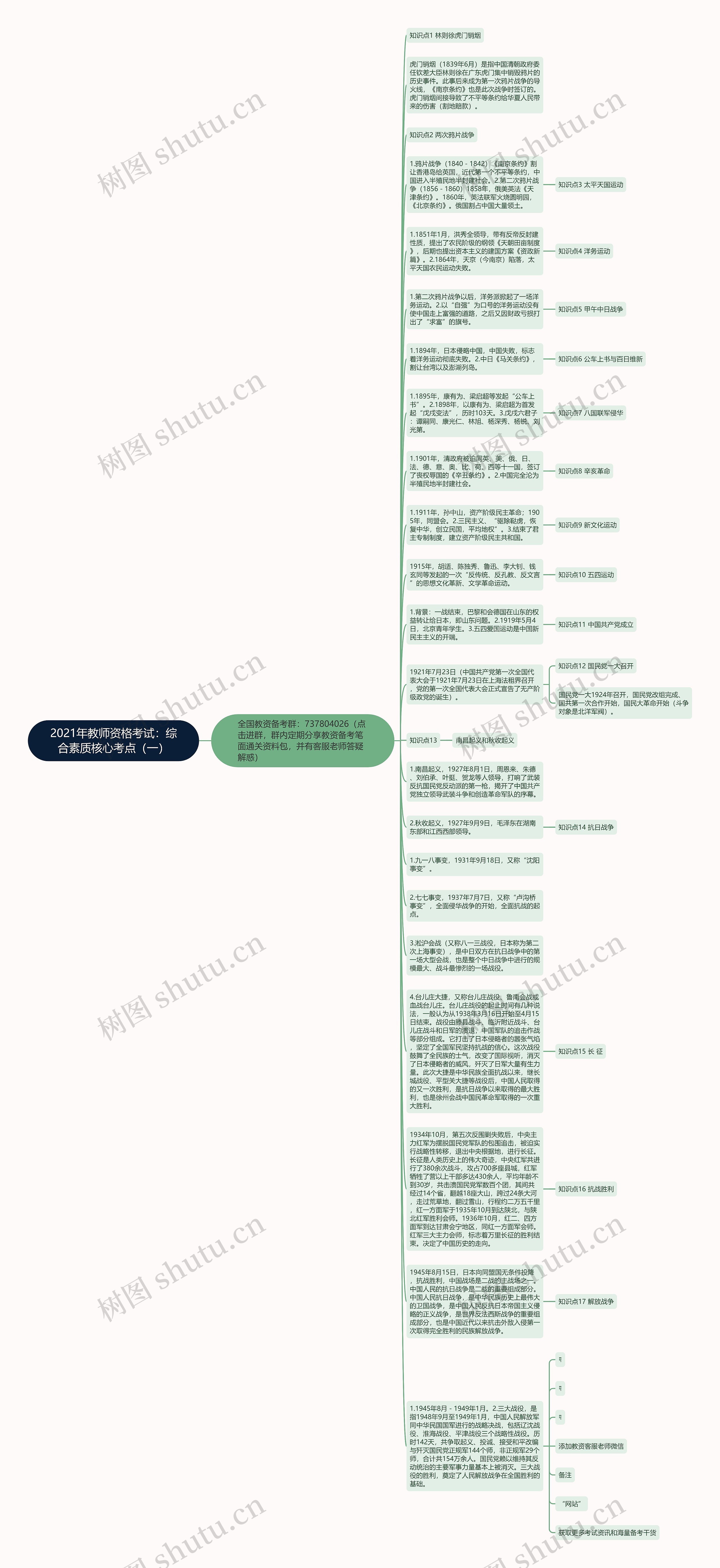 2021年教师资格考试：综合素质核心考点（一）思维导图