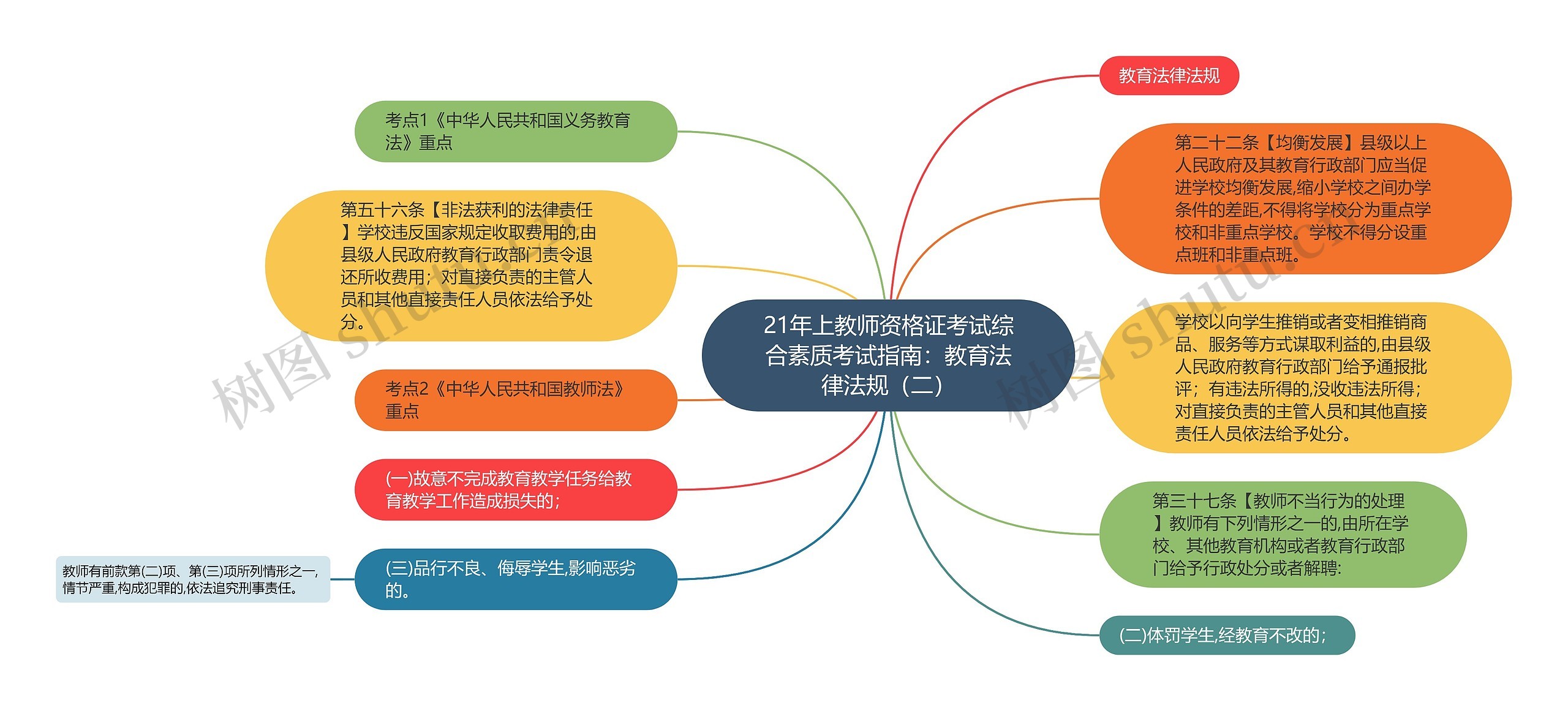 21年上教师资格证考试综合素质考试指南：教育法律法规（二）