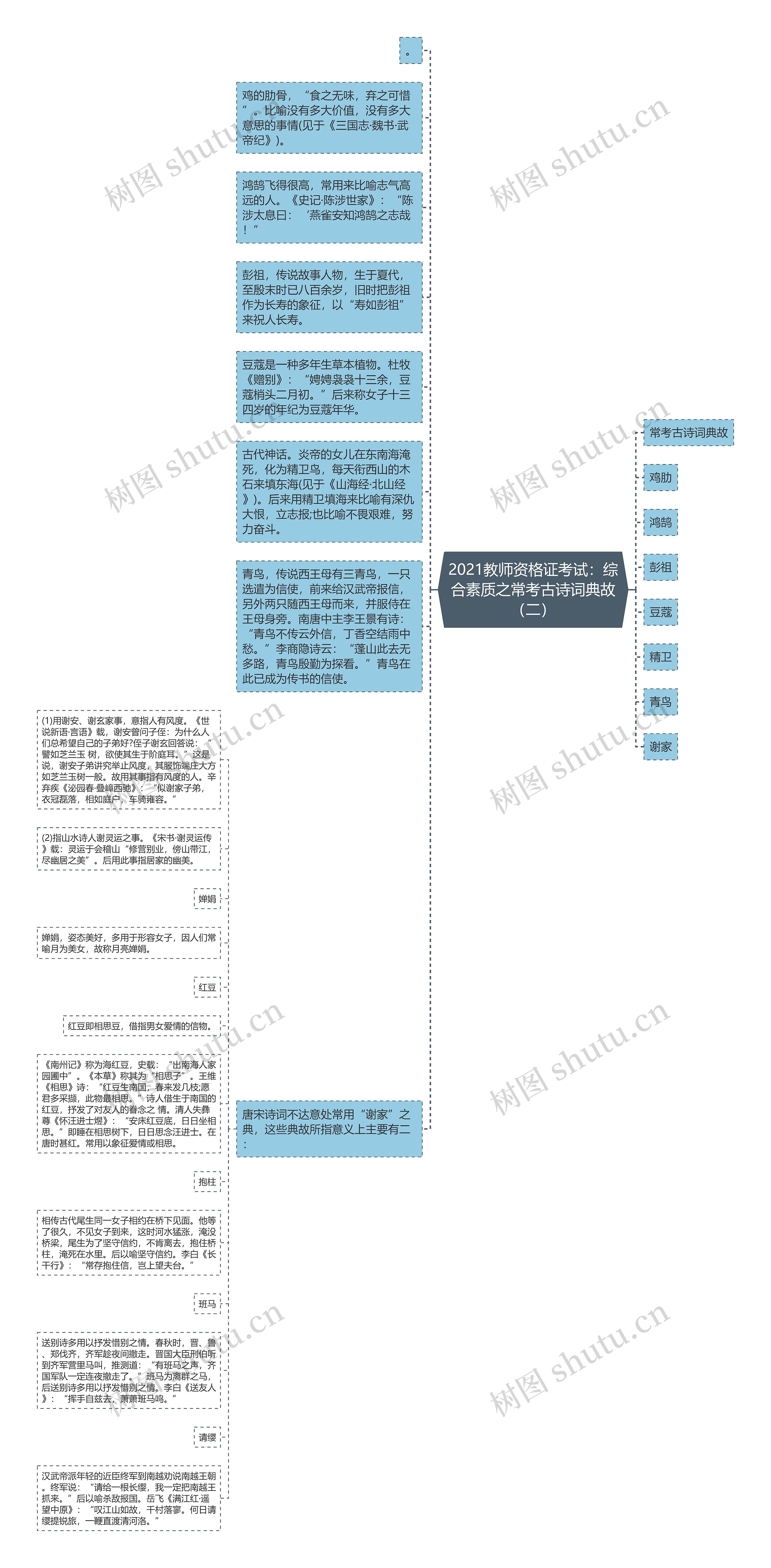 2021教师资格证考试：综合素质之常考古诗词典故（二）