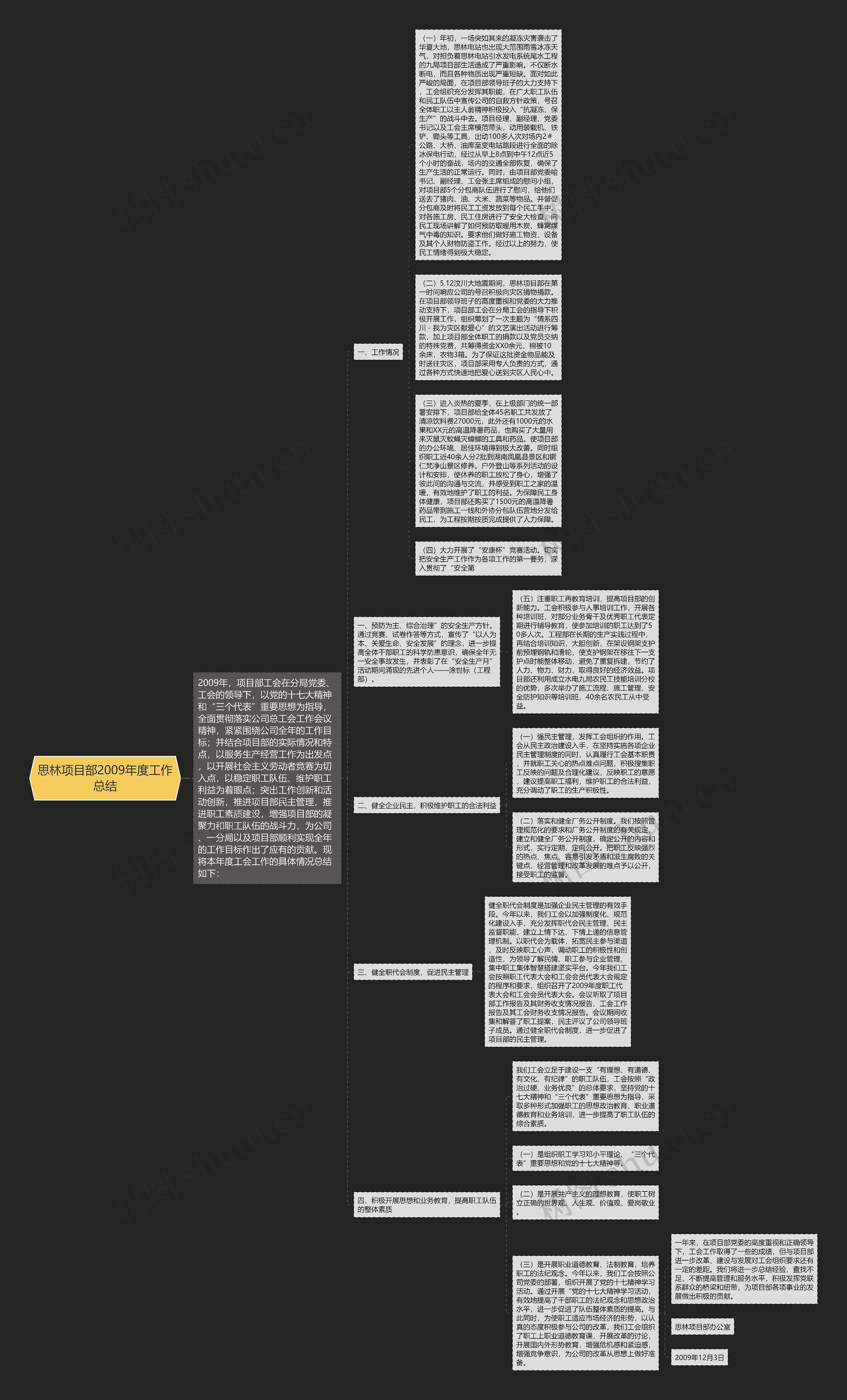 思林项目部2009年度工作总结思维导图
