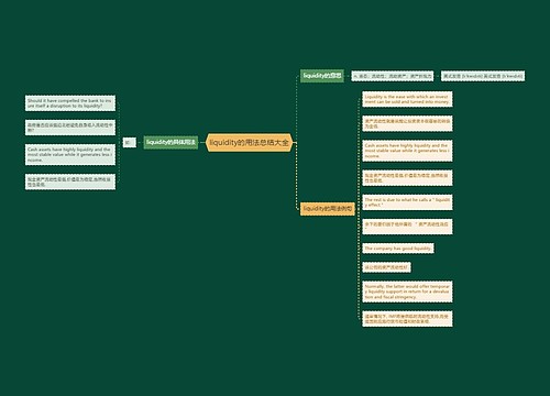 liquidity的用法总结大全