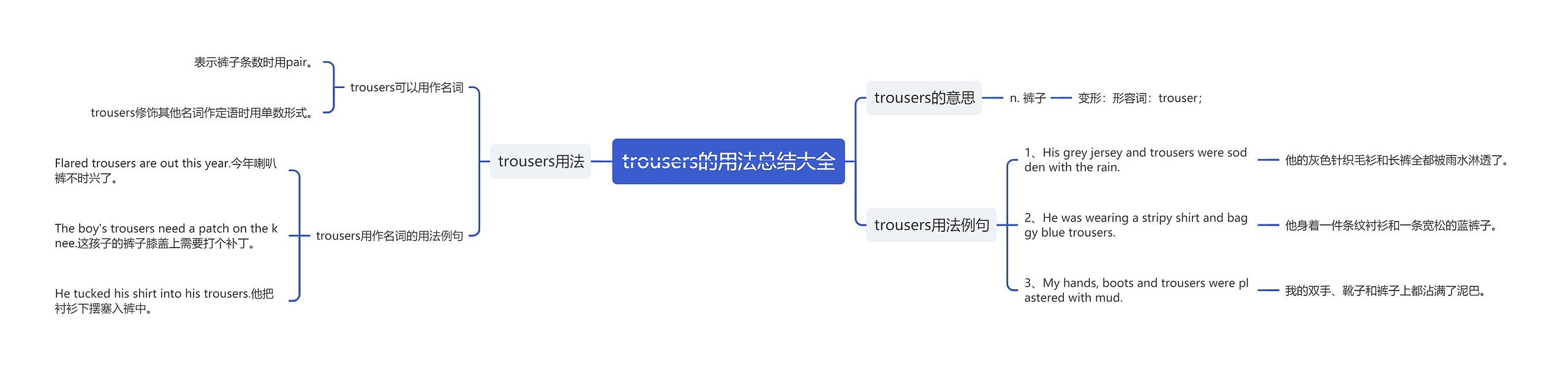 trousers的用法总结大全思维导图