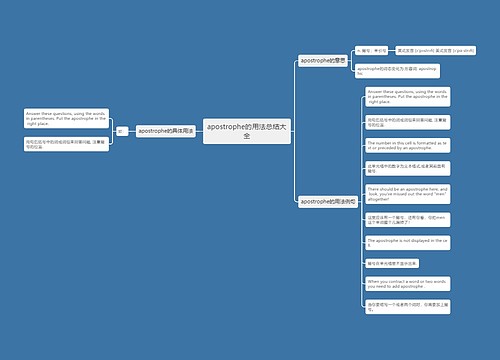 apostrophe的用法总结大全