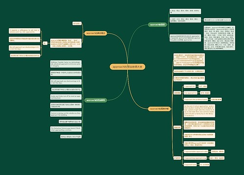 approach的用法总结大全
