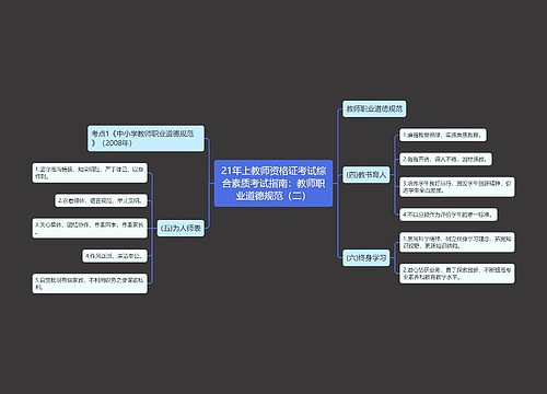 21年上教师资格证考试综合素质考试指南：教师职业道德规范（二）