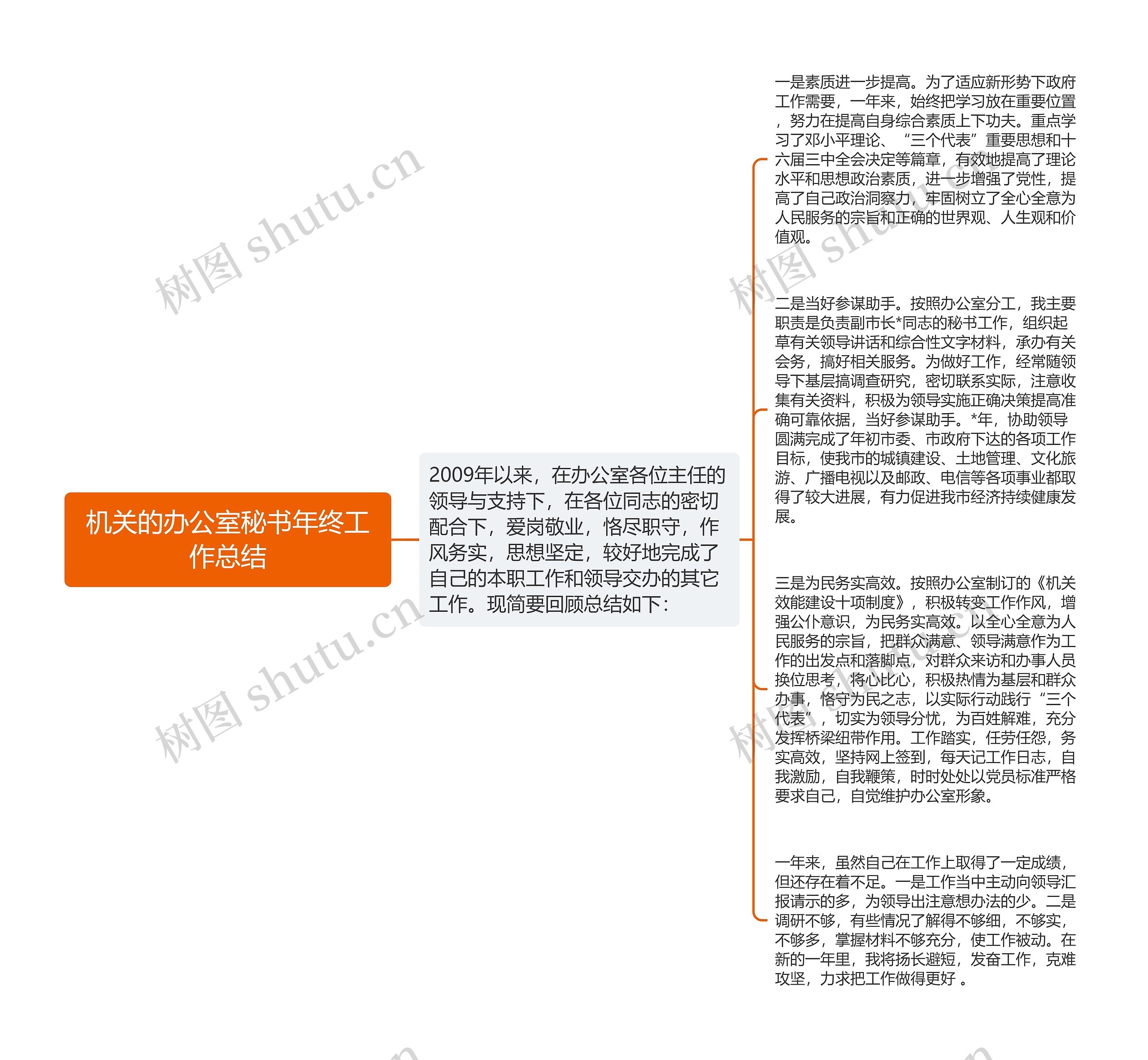 机关的办公室秘书年终工作总结