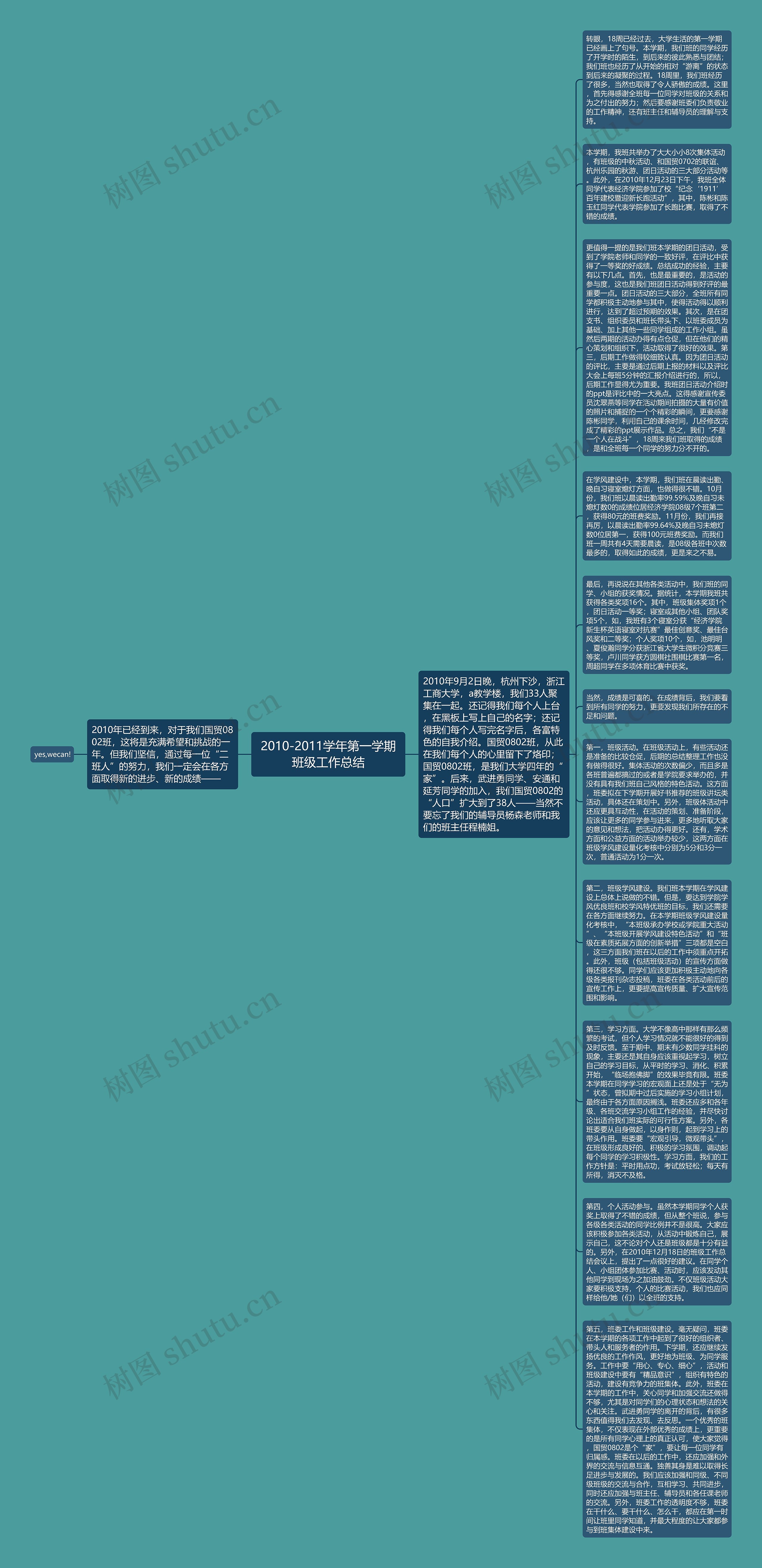 2010-2011学年第一学期班级工作总结思维导图