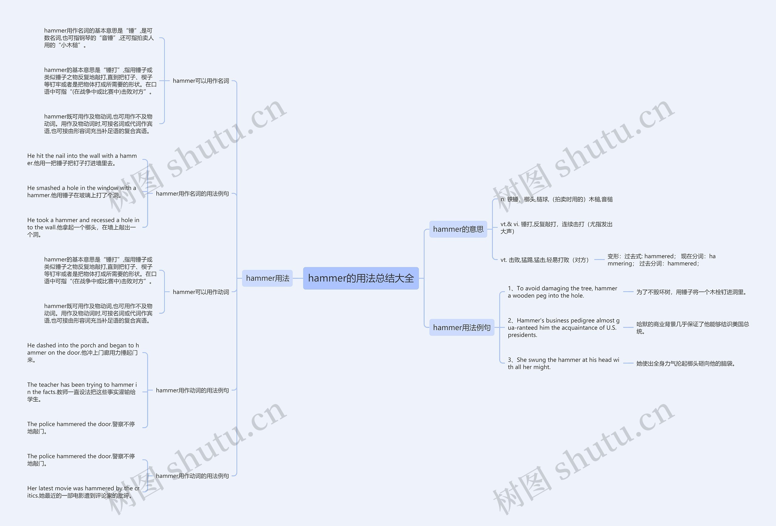 hammer的用法总结大全思维导图高清图 hammer的用法总结大全思维导图