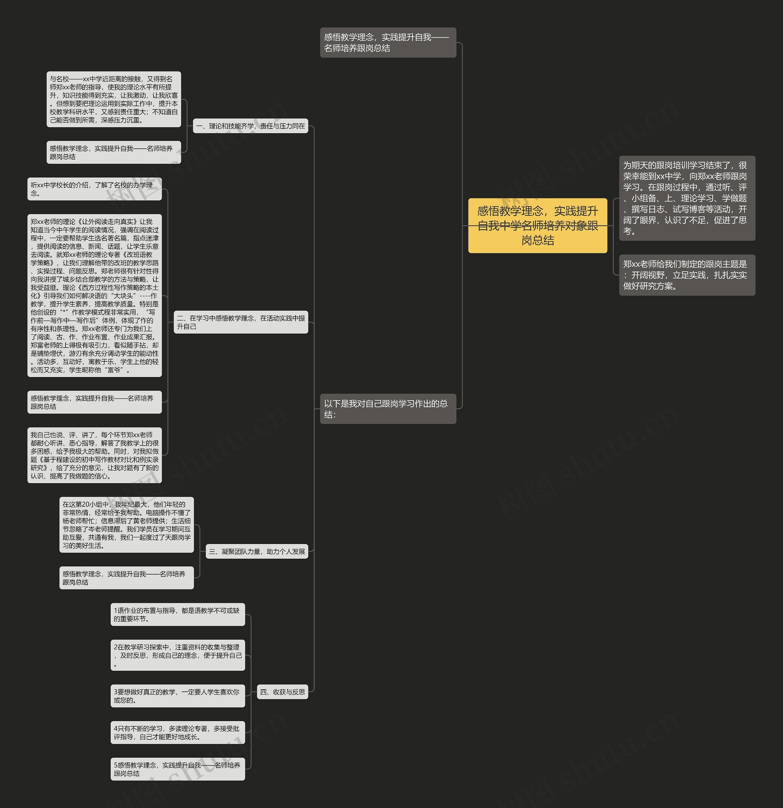 感悟教学理念,实践提升自我中学名师培养对象跟岗总结 感悟教学理念,实践提升自我中学名师培养对象跟岗总结