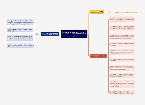 accounting的用法总结大全