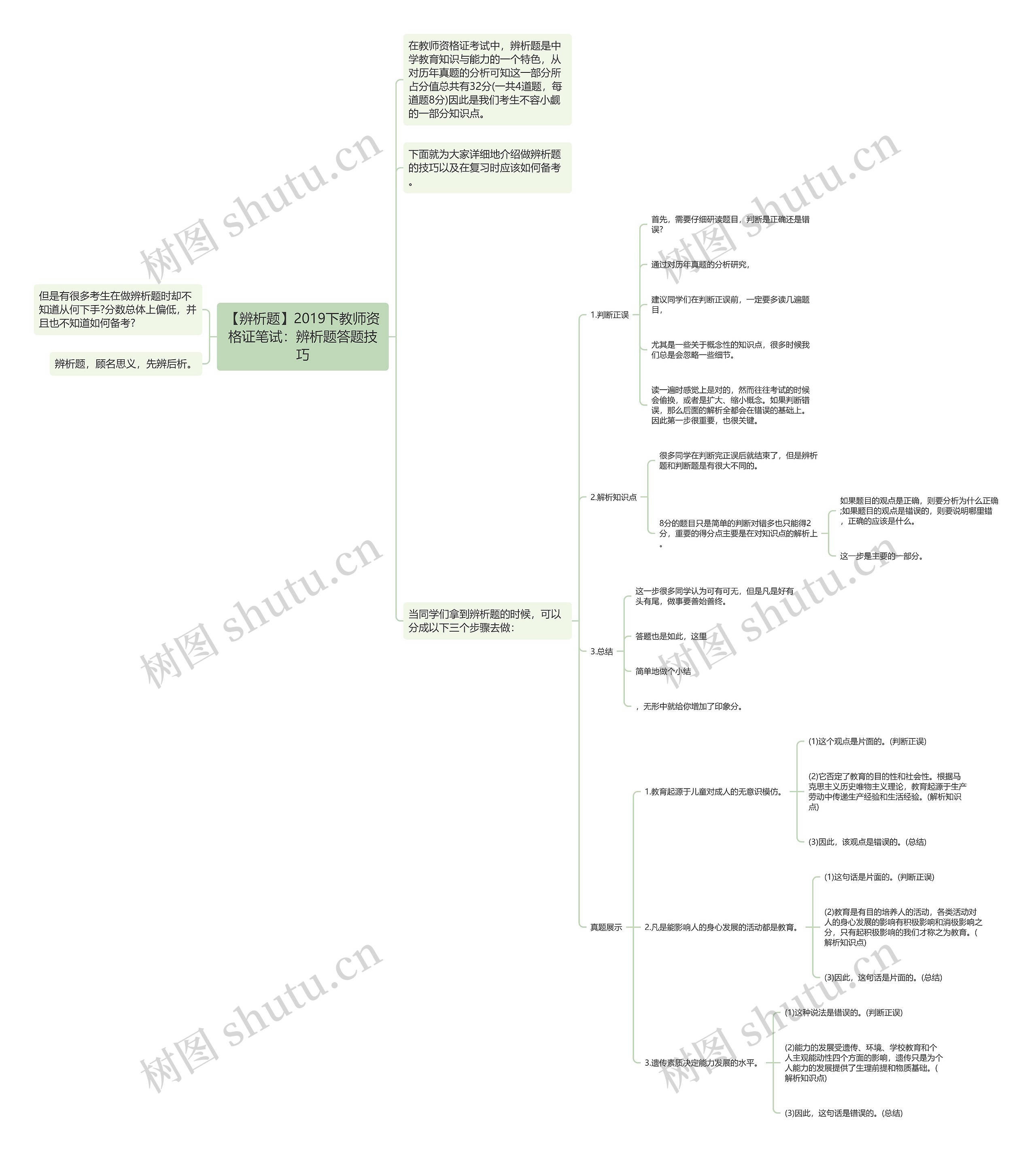 【辨析题】2019下教师资格证笔试：辨析题答题技巧思维导图