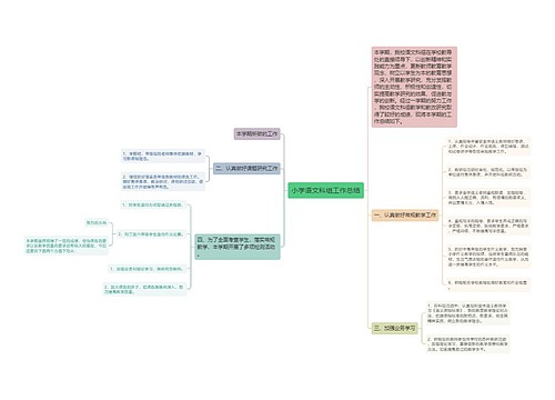 小学语文科组工作总结