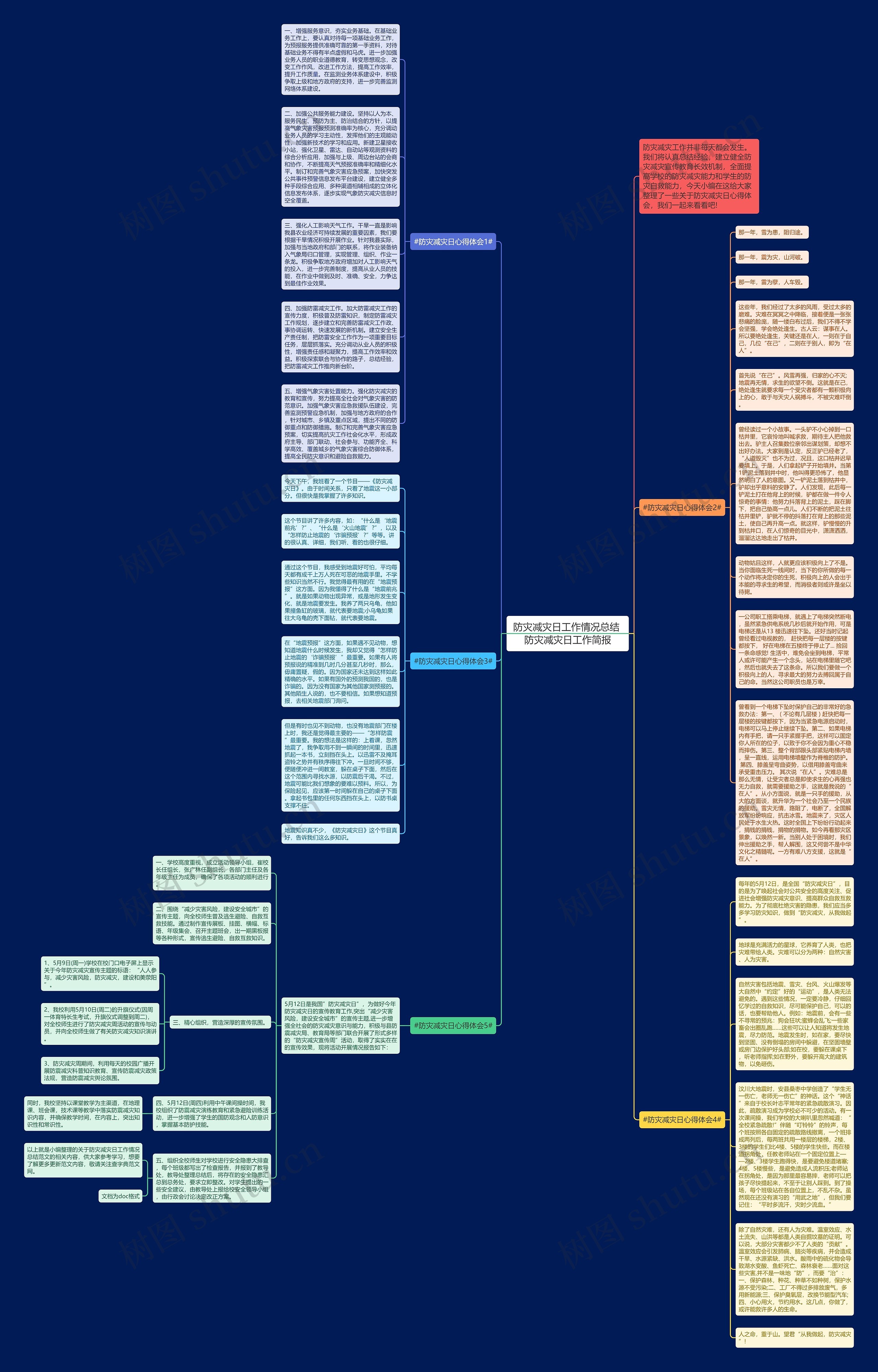 防灾减灾日工作情况总结 防灾减灾日工作简报思维导图