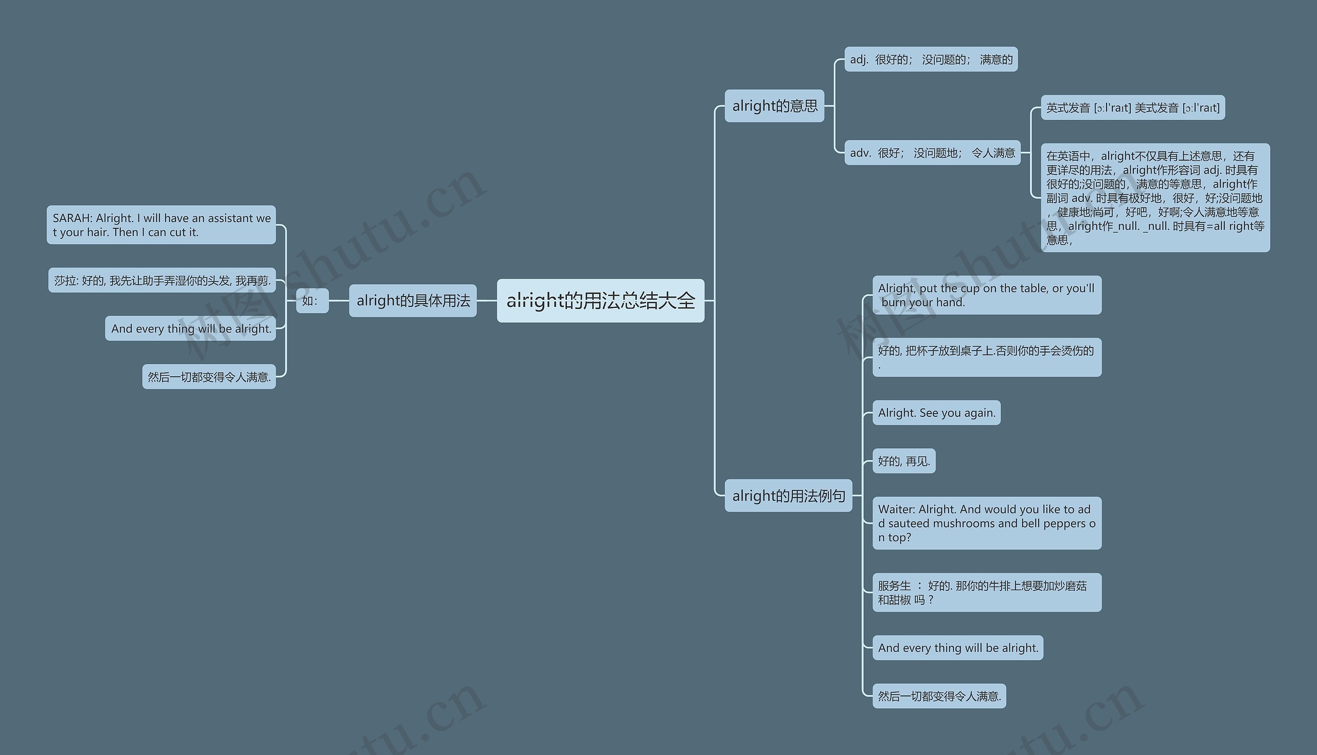 alright的用法总结大全思维导图