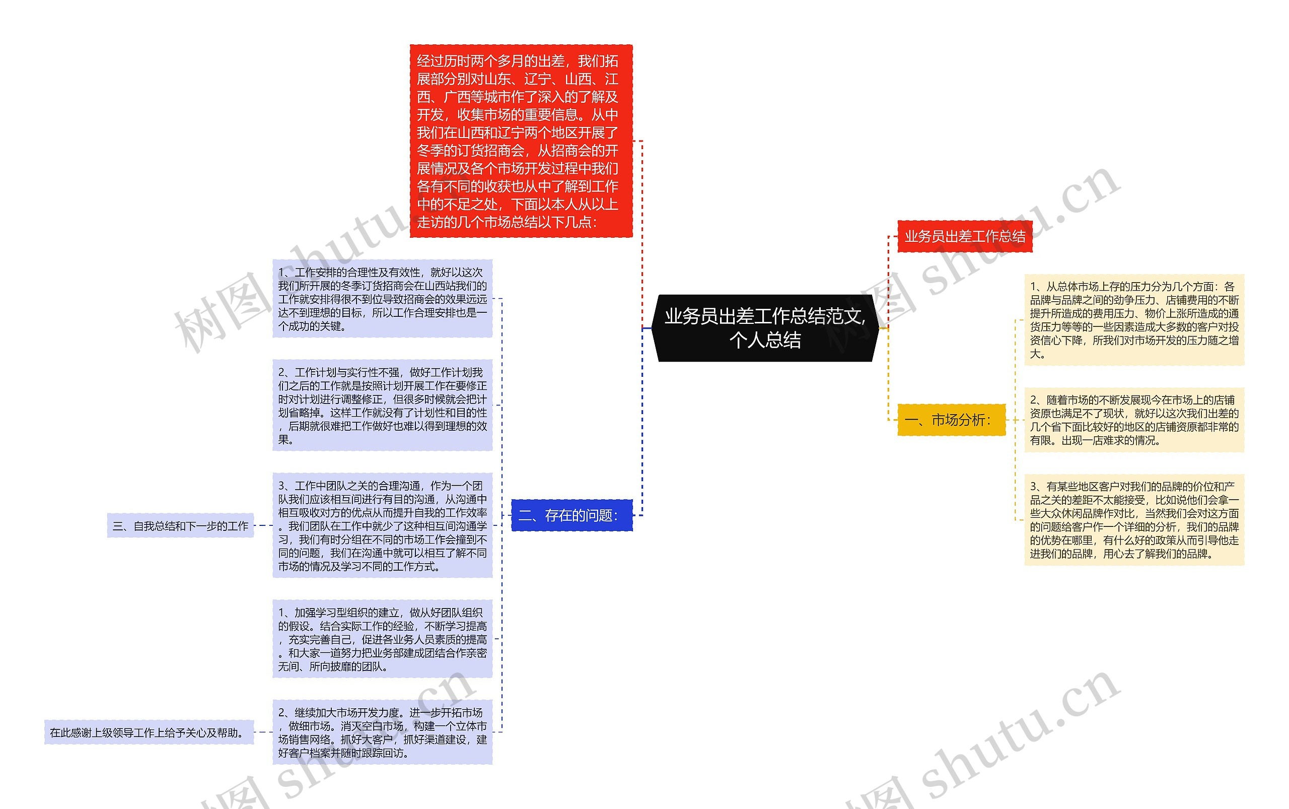 业务员出差工作总结范文,个人总结