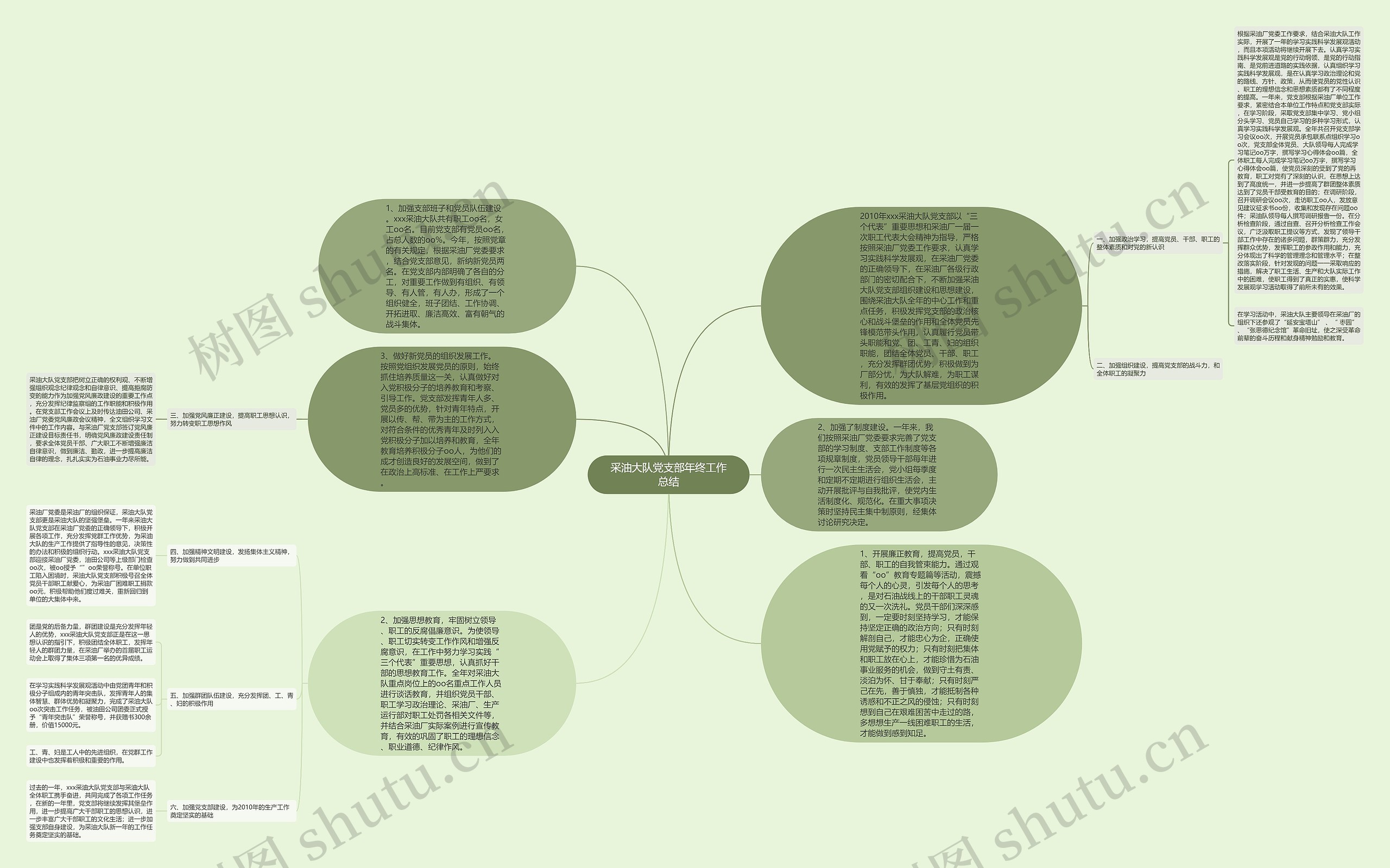 采油大队党支部年终工作总结思维导图