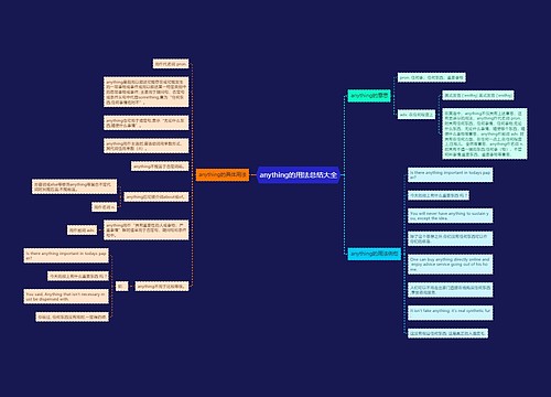 anything的用法总结大全