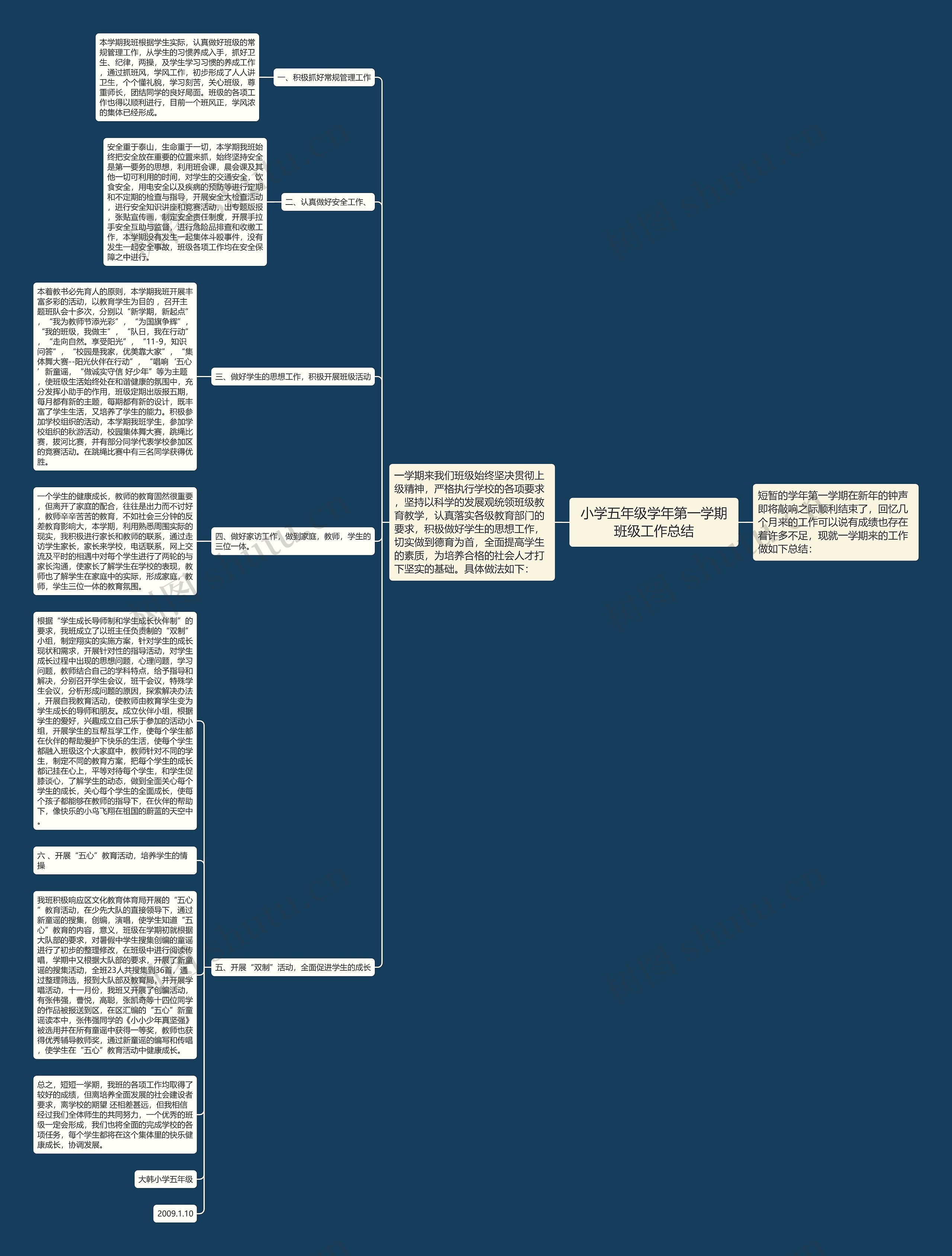小学五年级学年第一学期班级工作总结思维导图
