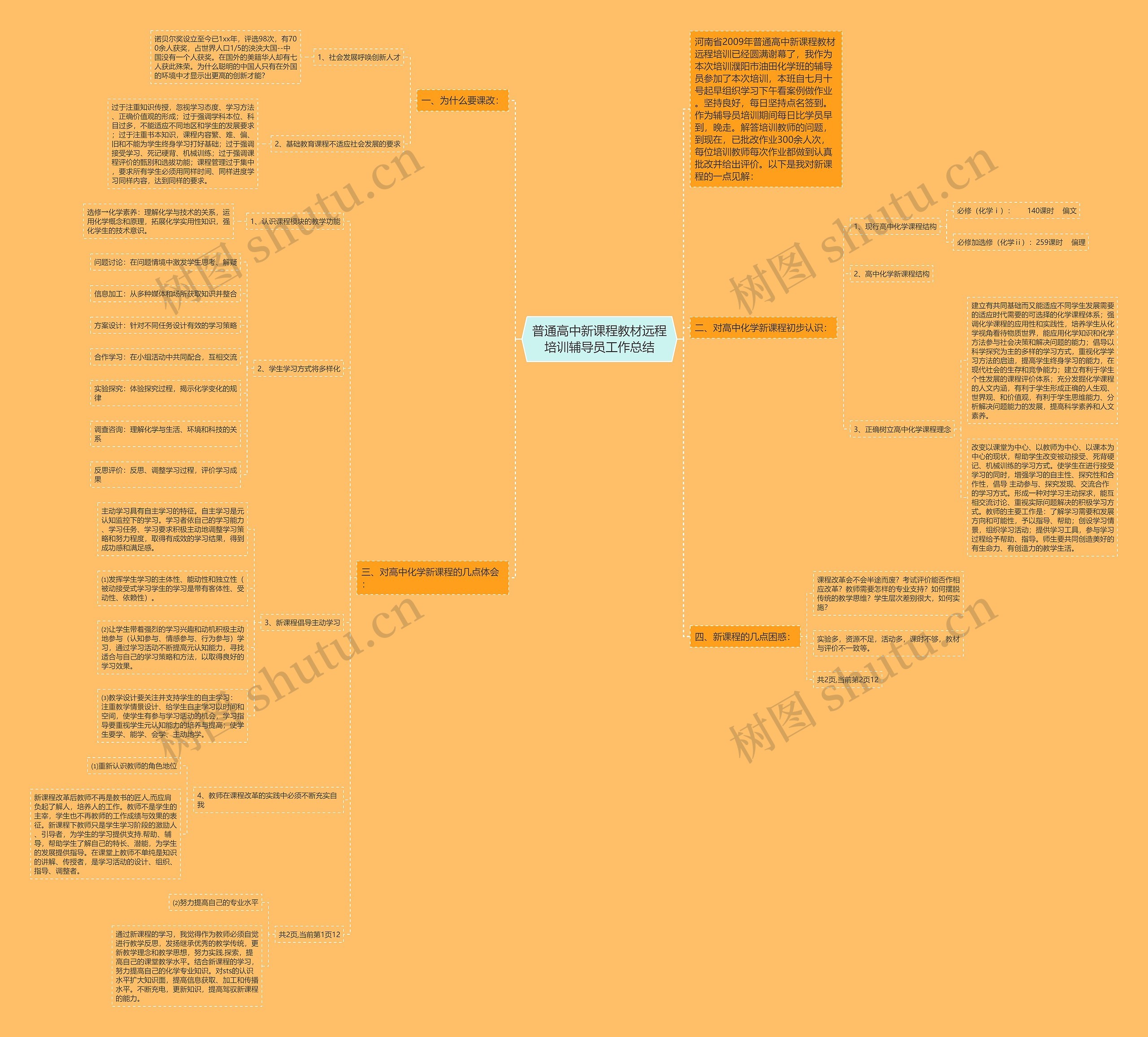 普通高中新课程教材远程培训辅导员工作总结 普通高中新课程教材远程培训辅导员工作总结