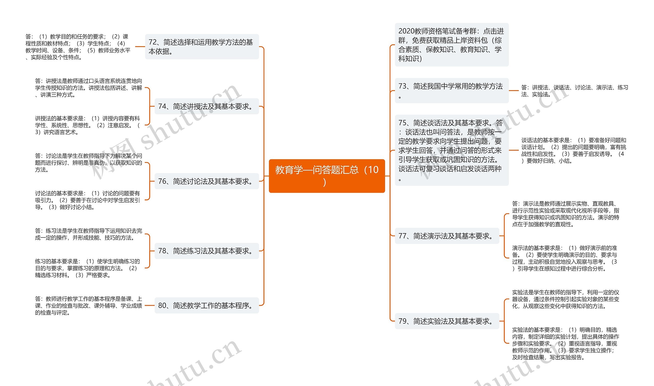 教育学—问答题汇总（10）思维导图