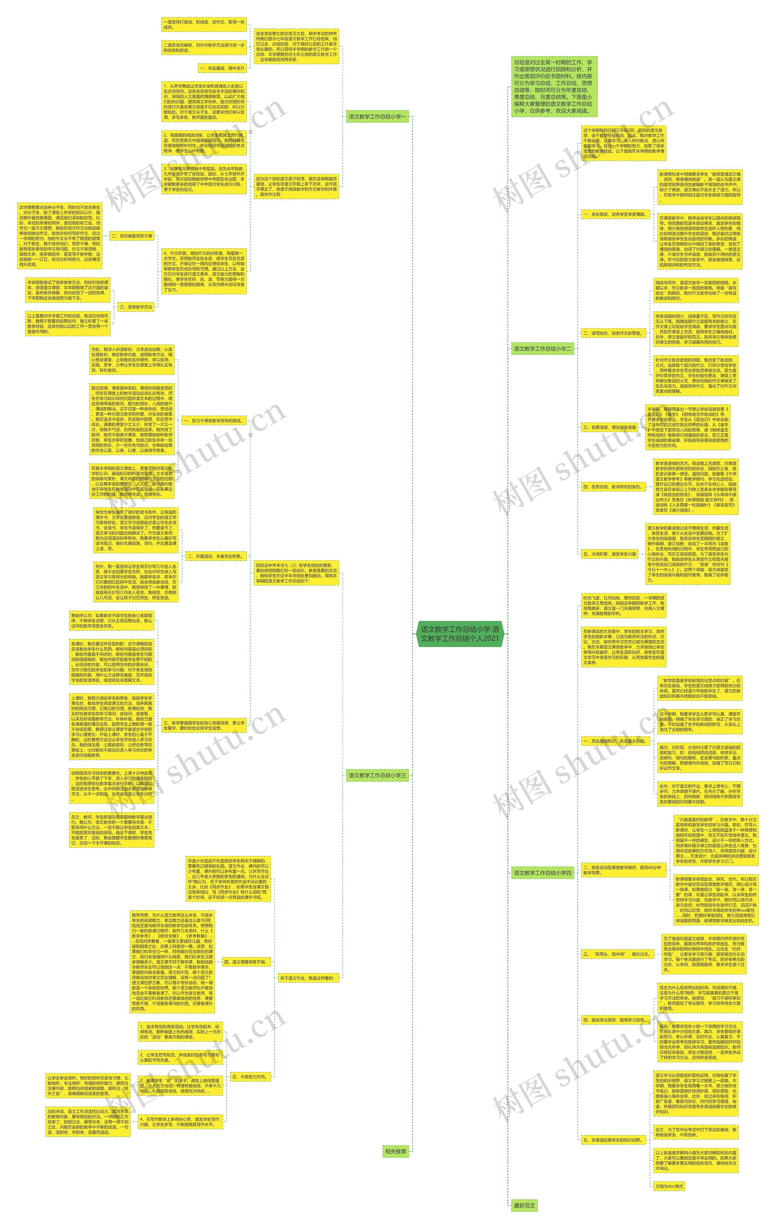 语文教学工作总结小学 语文教学工作总结个人2021 语文教学工作总结小学 语文教学工作总结个人2021