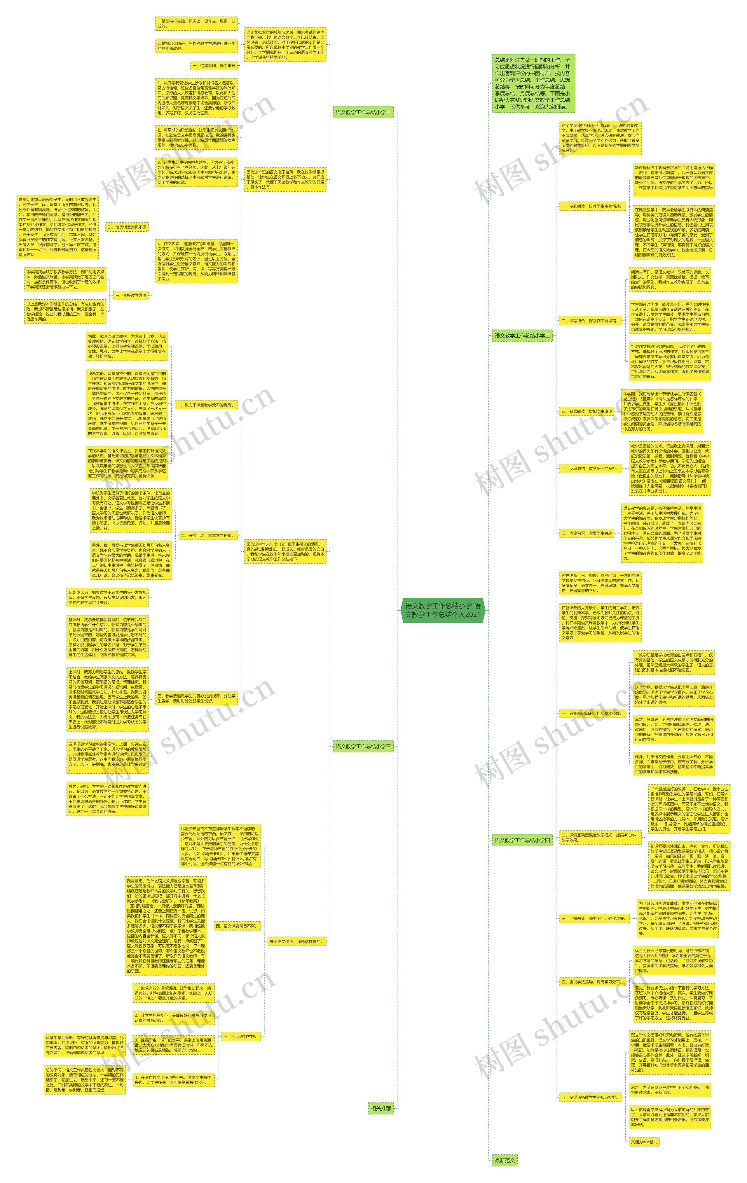 语文教学工作总结小学 语文教学工作总结个人2021思维导图