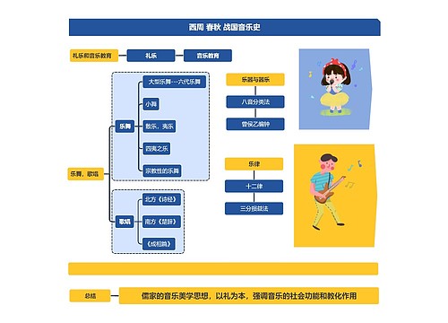 西周春秋战国音乐史