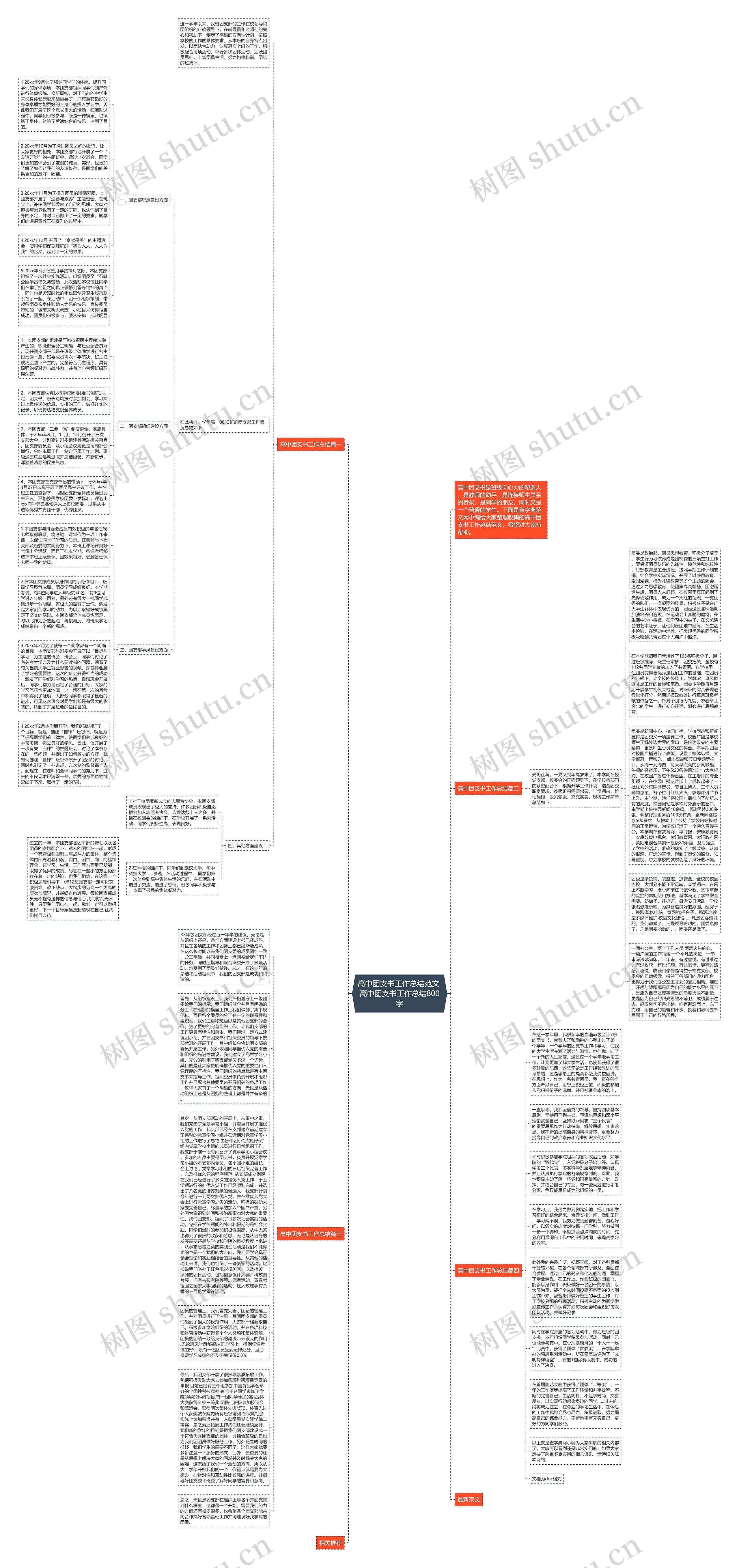 高中团支书工作总结范文 高中团支书工作总结800字思维导图