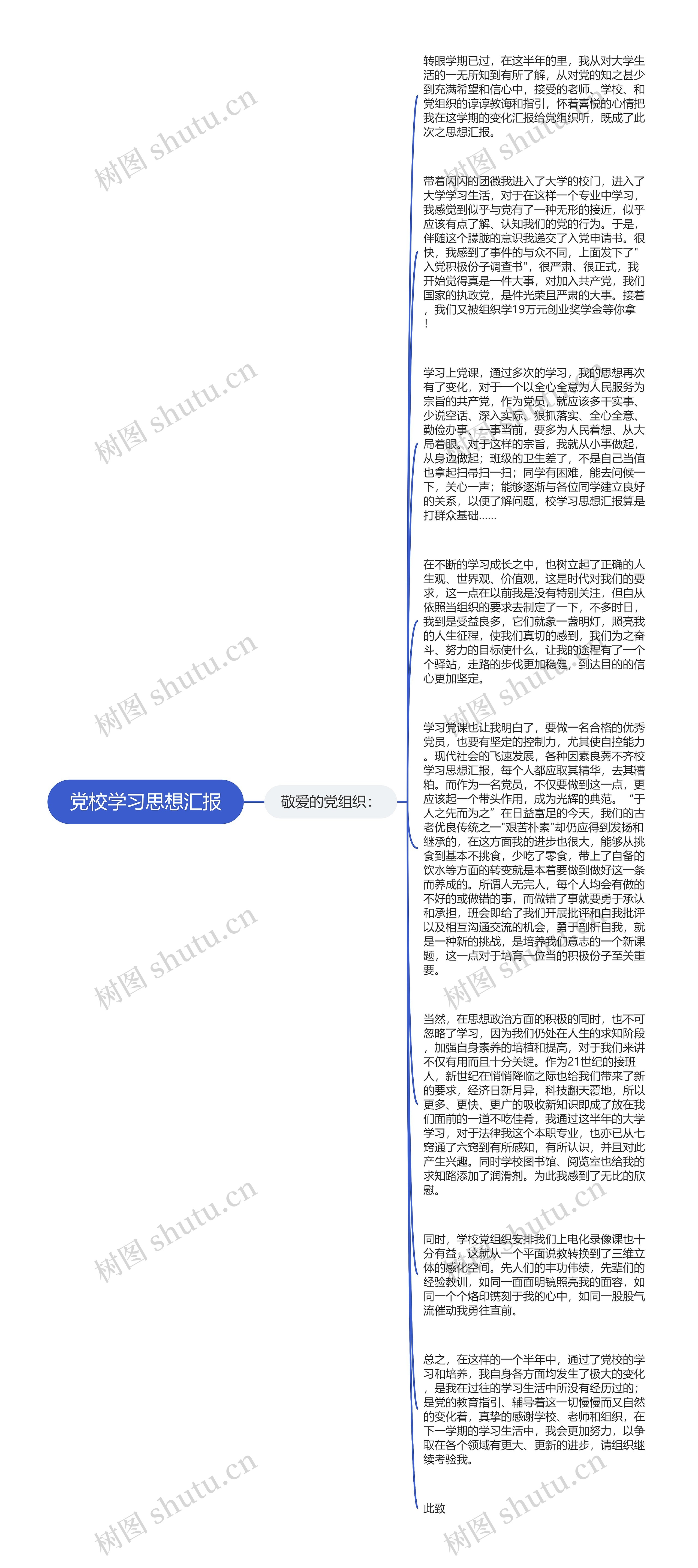 党校学习思想汇报