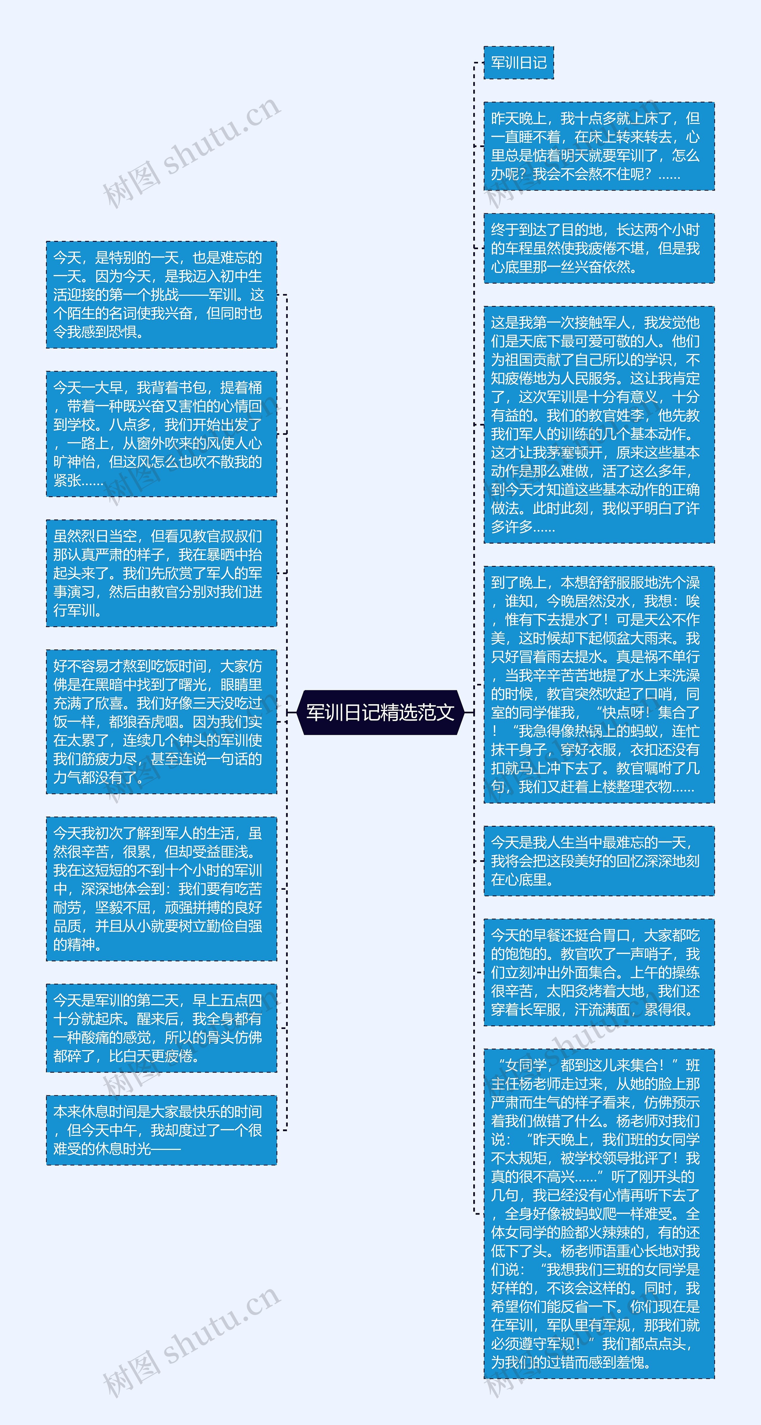 军训日记精选范文