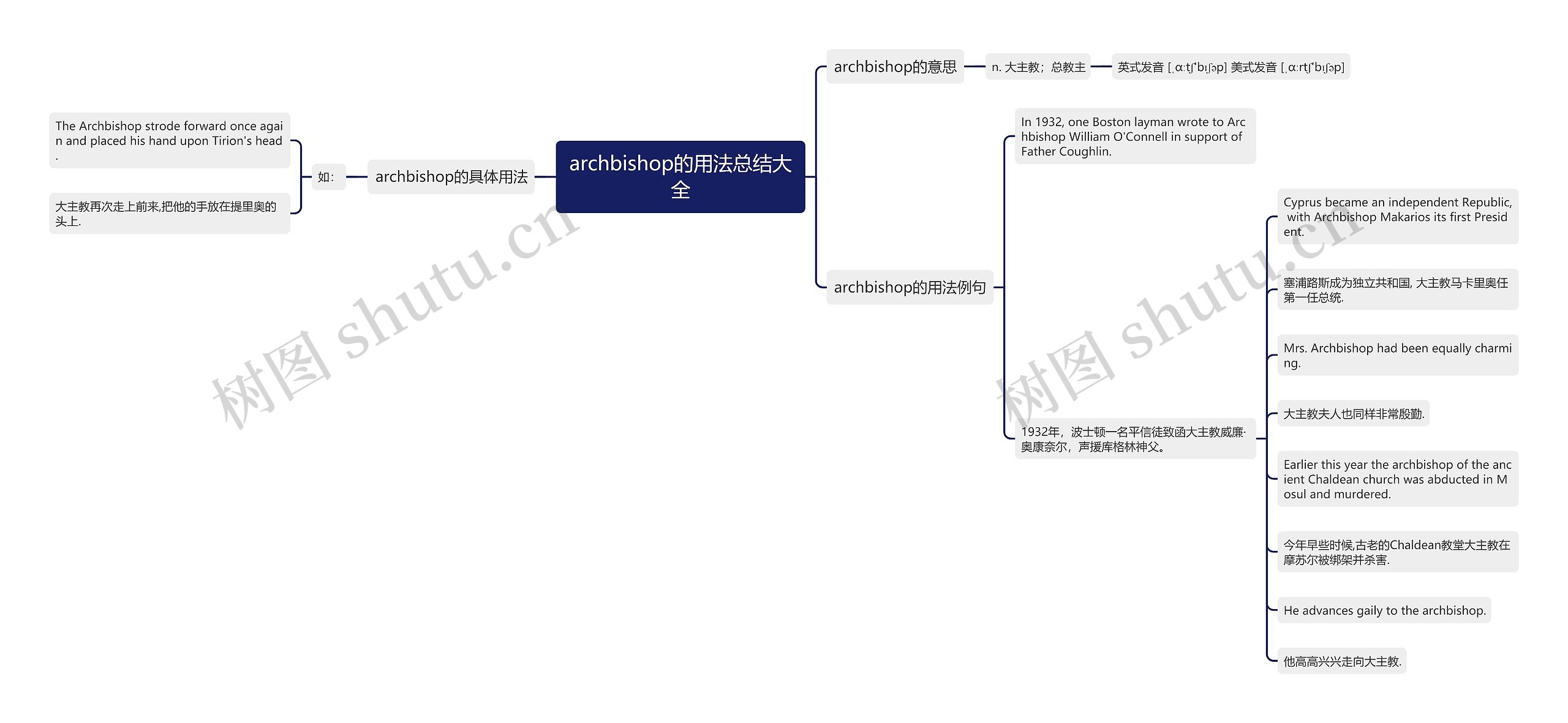 archbishop的用法总结大全思维导图