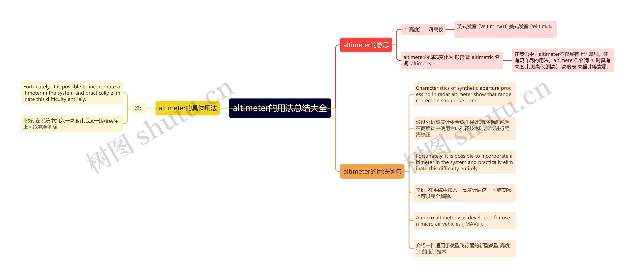 altimeter的用法总结大全思维导图