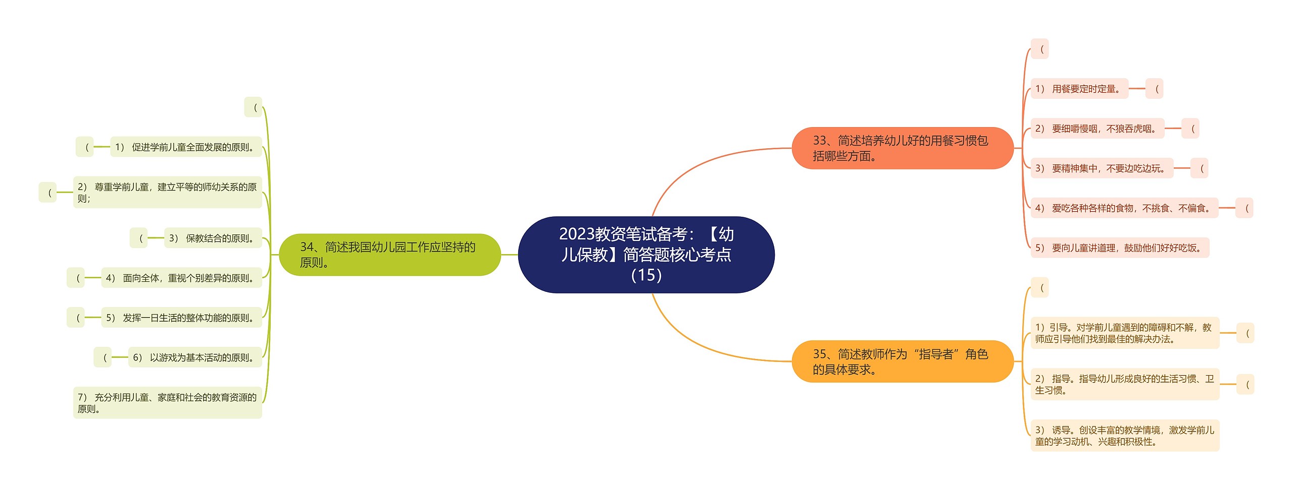 2023教资笔试备考：【幼儿保教】简答题核心考点（15）思维导图