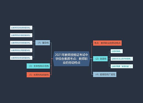 2021年教师资格证考试中学综合素质考点：教师职业的劳动特点