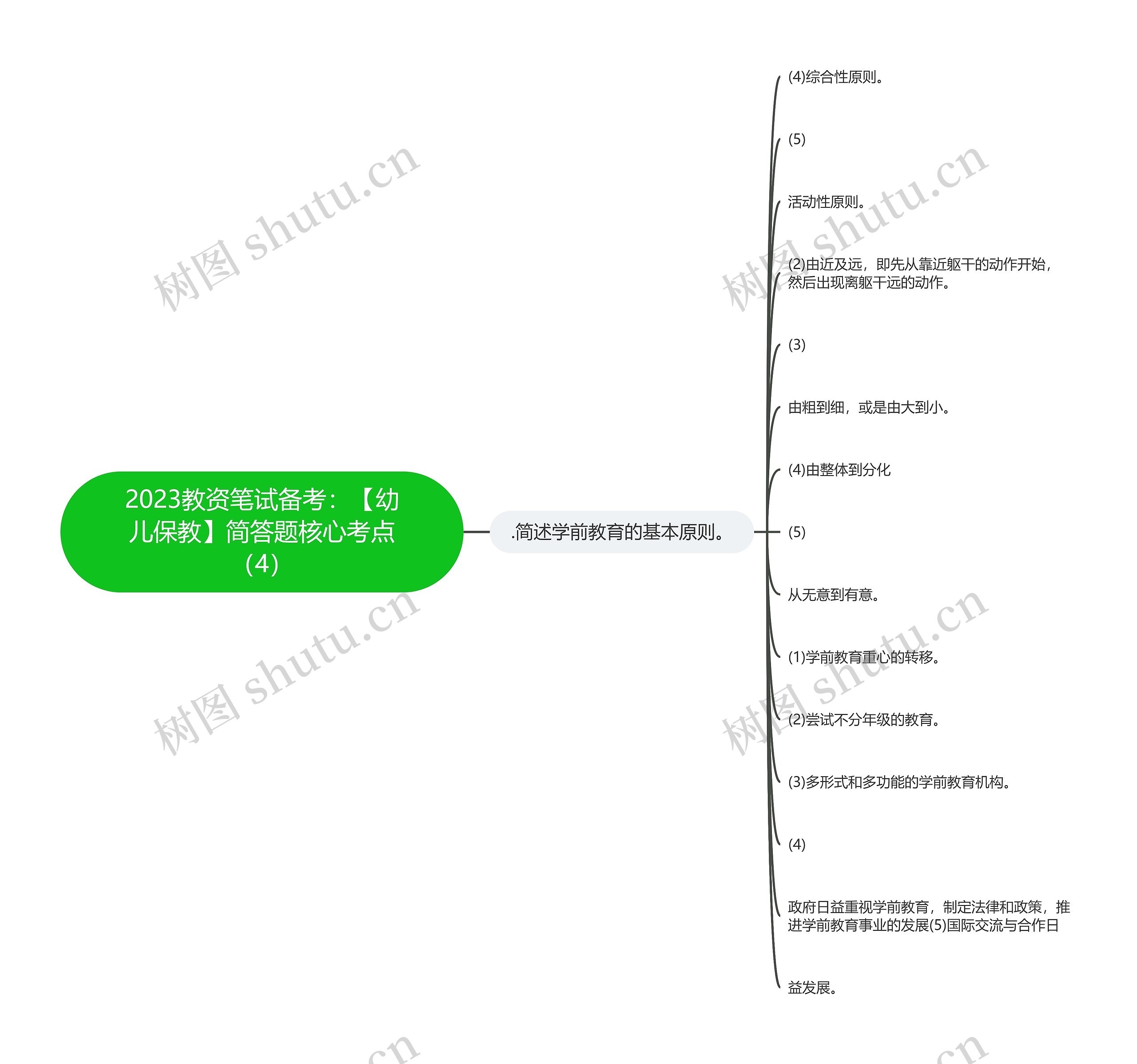 2023教资笔试备考：【幼儿保教】简答题核心考点（4）