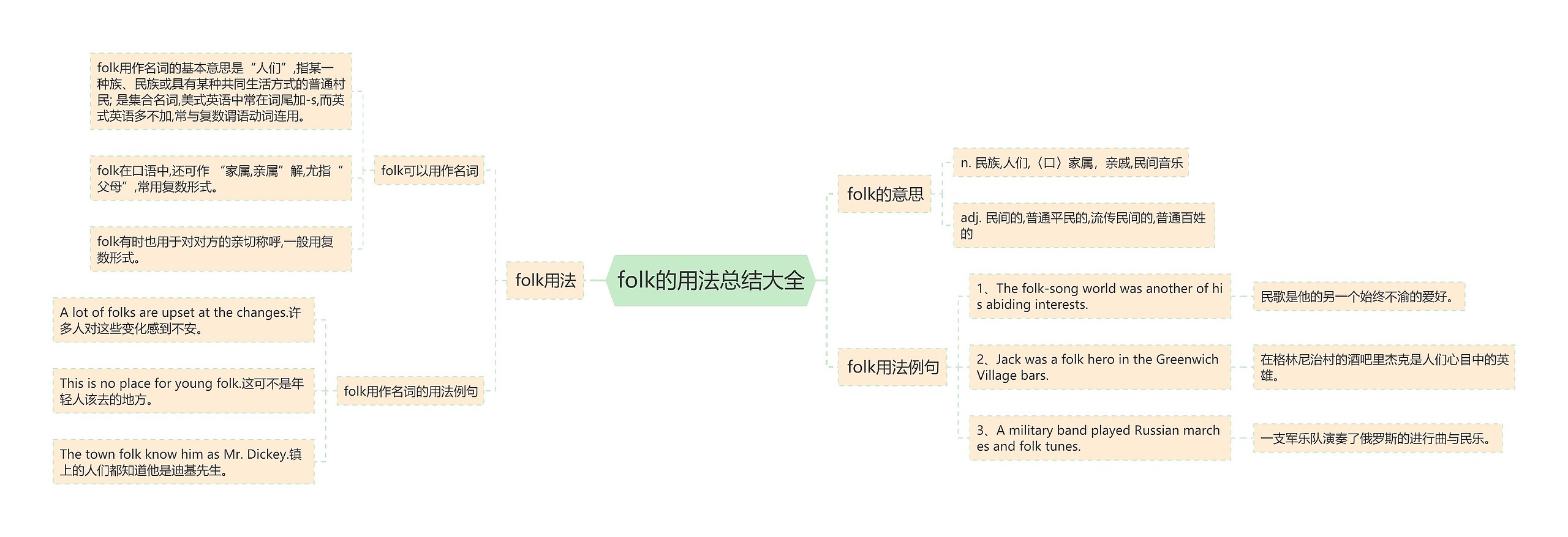 folk的用法总结大全