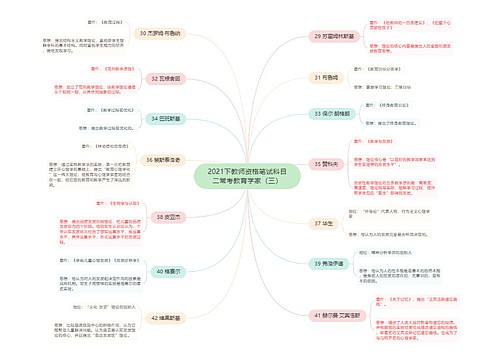 2021下教师资格笔试科目二常考教育学家（三）