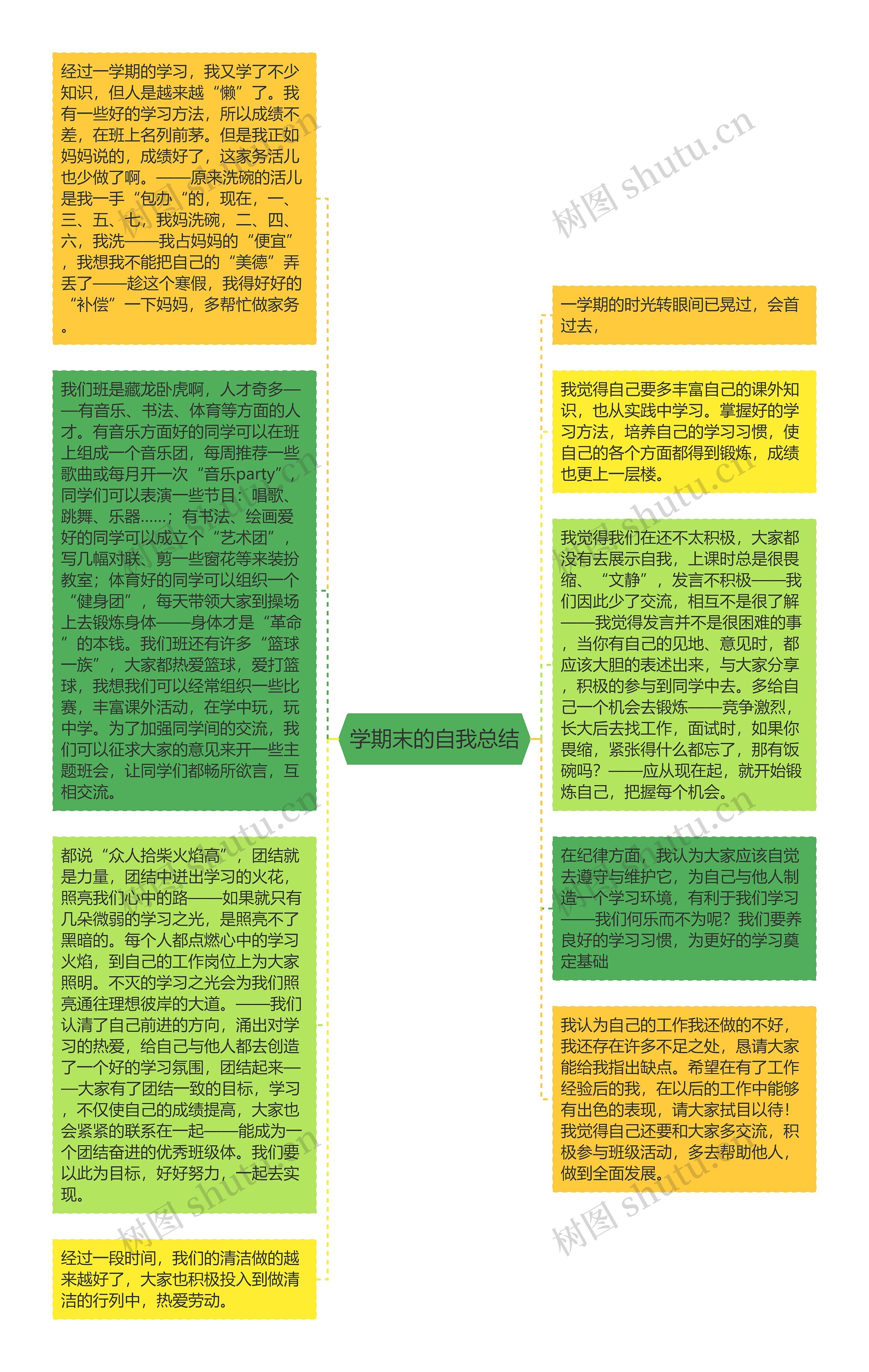 学期末的自我总结思维导图