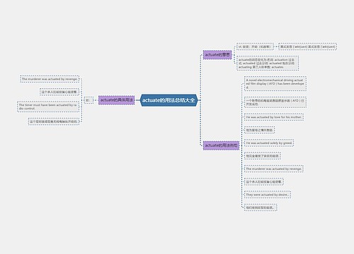 actuate的用法总结大全