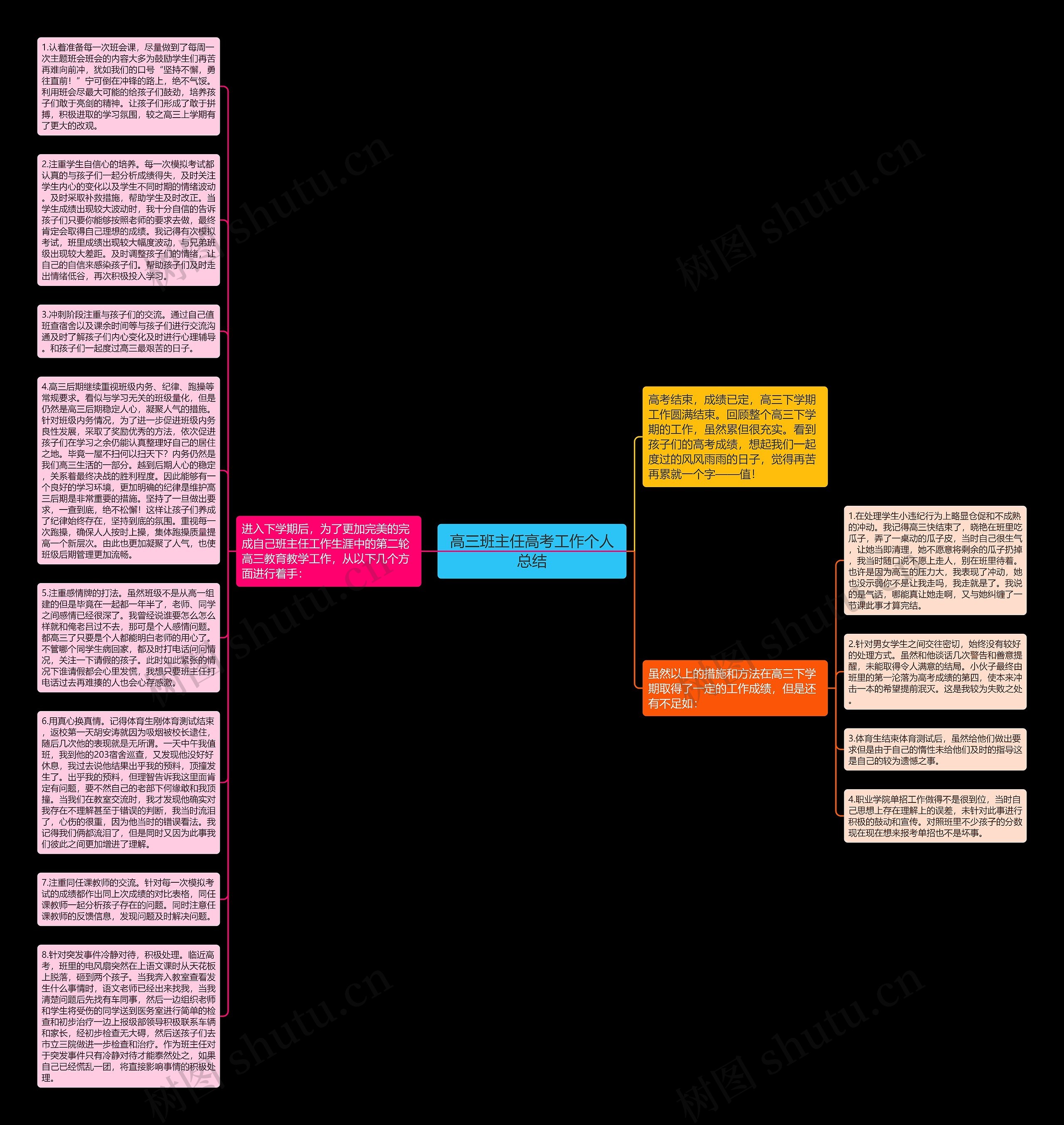 高三班主任高考工作个人总结思维导图