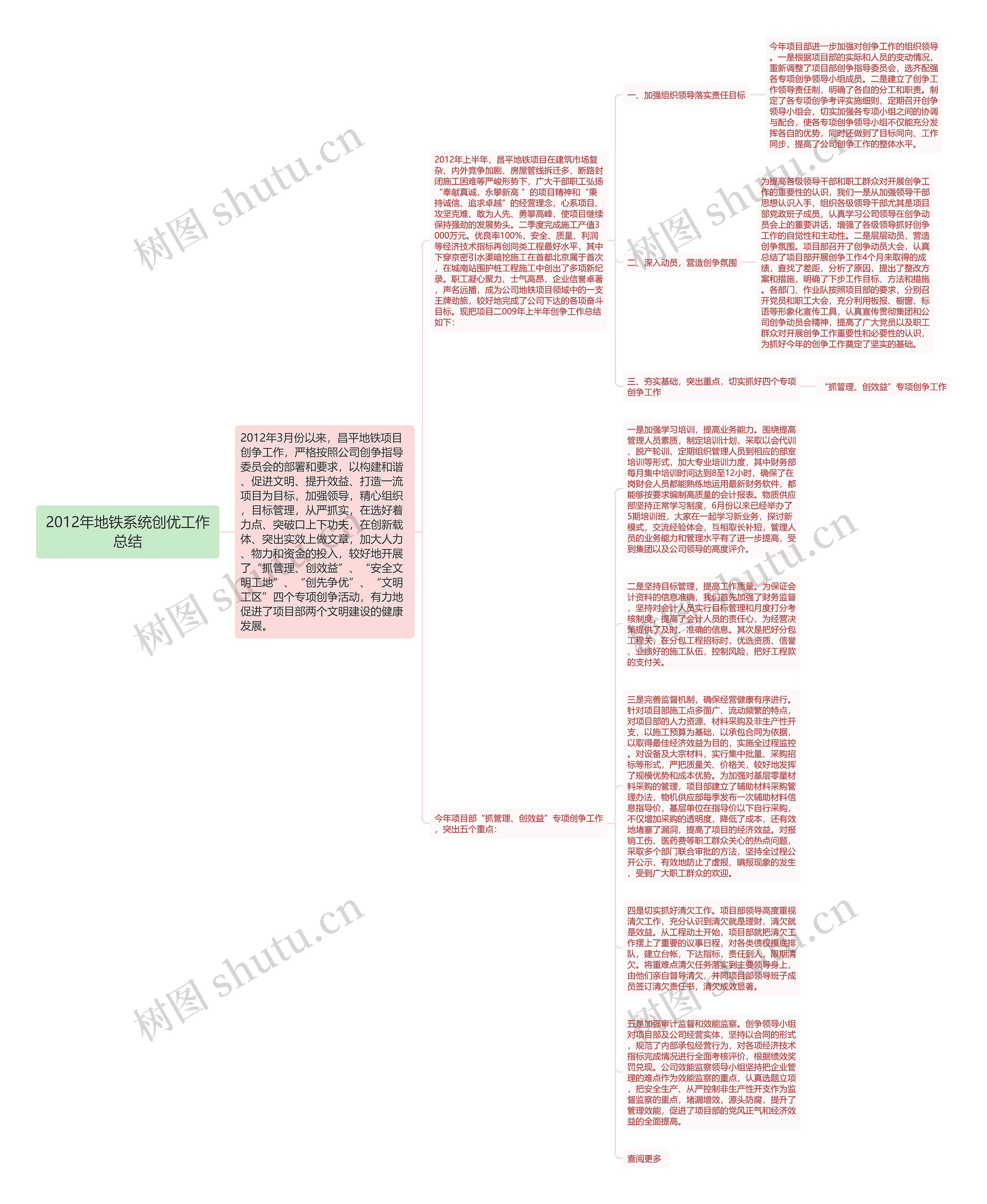 2012年地铁系统创优工作总结思维导图