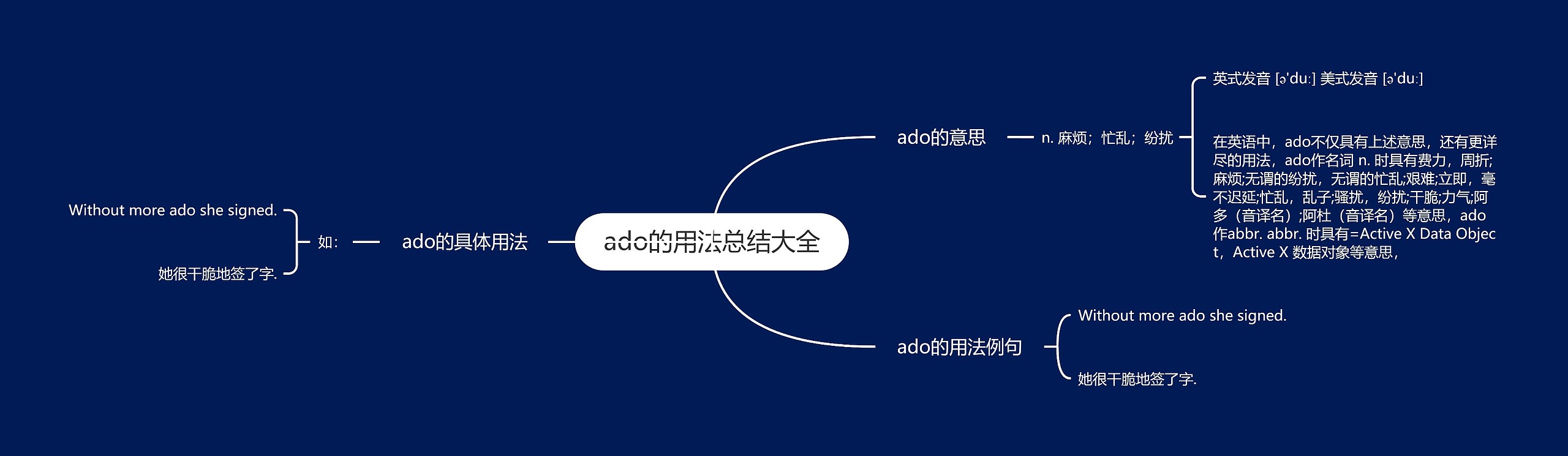 ado的用法总结大全思维导图